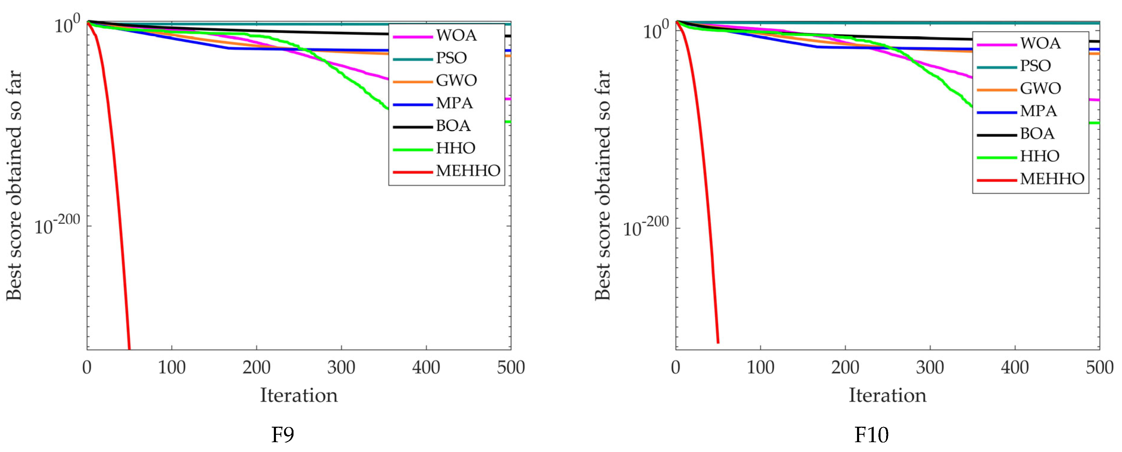 Mathematics 11 00390 g003c Mathematics 11 00390 g003c