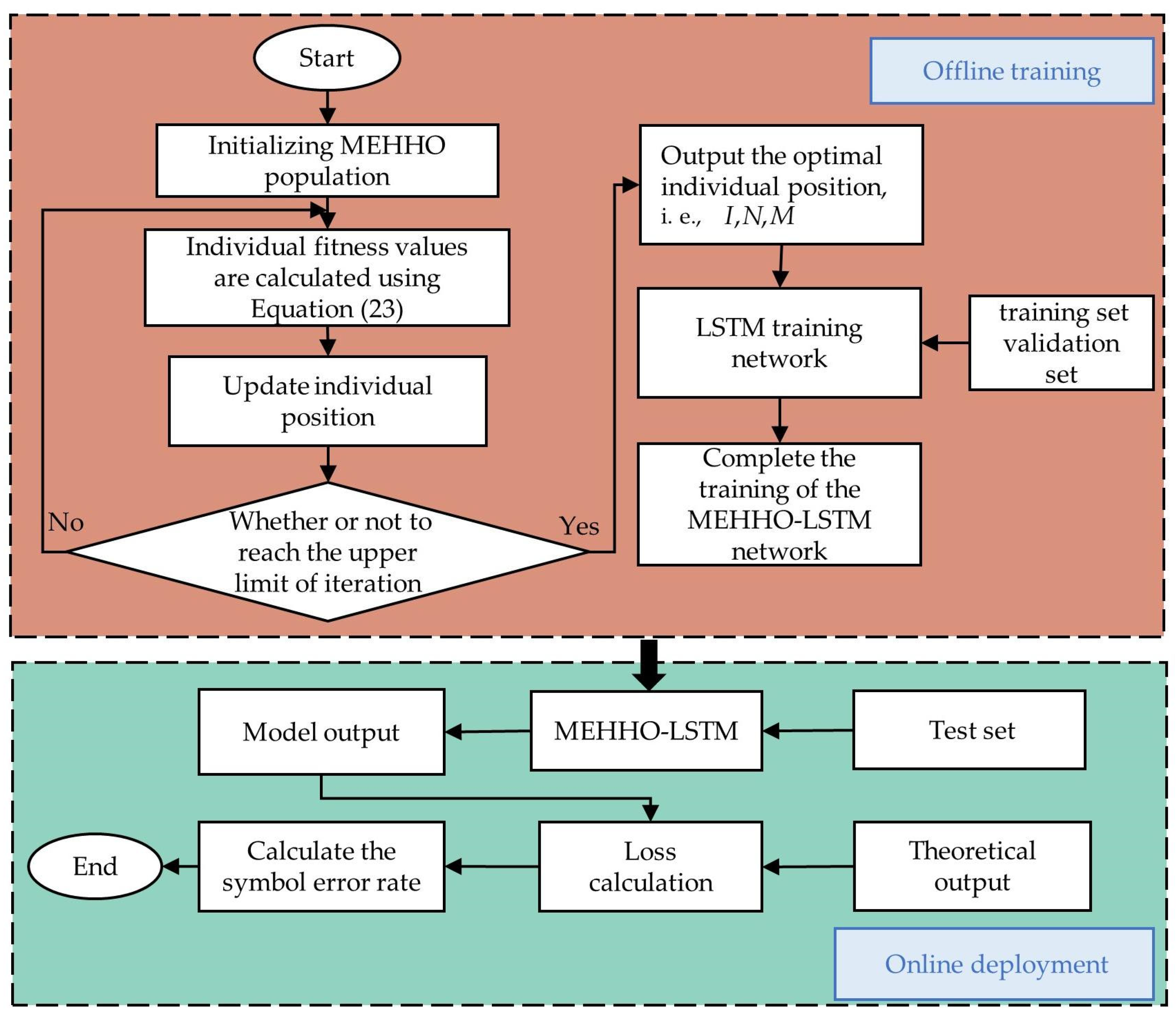 Mathematics 11 00390 g006 Mathematics 11 00390 g006