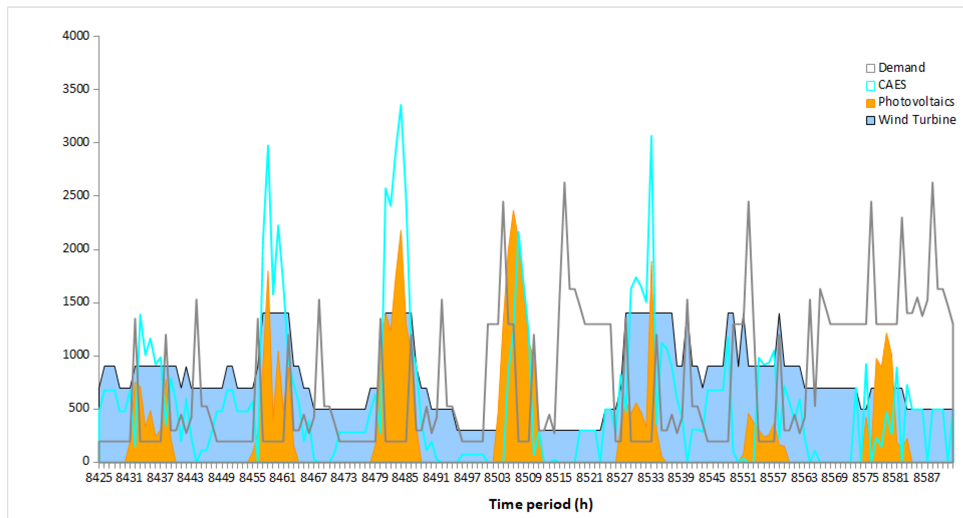 Mathematics 11 00391 g006