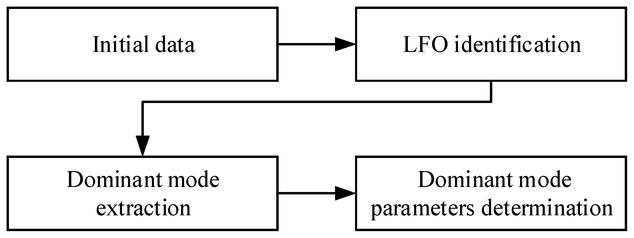 Mathematics 11 00393 g001 Mathematics 11 00393 g001