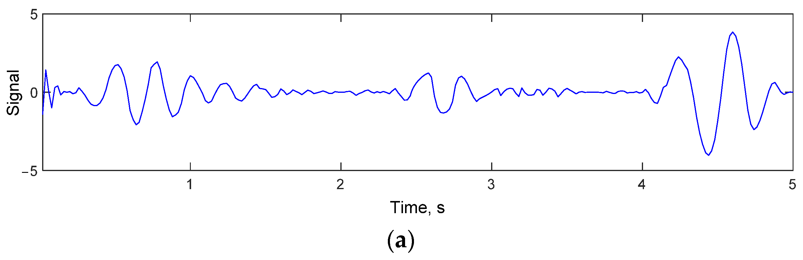 Mathematics 11 00393 g002a Mathematics 11 00393 g002a