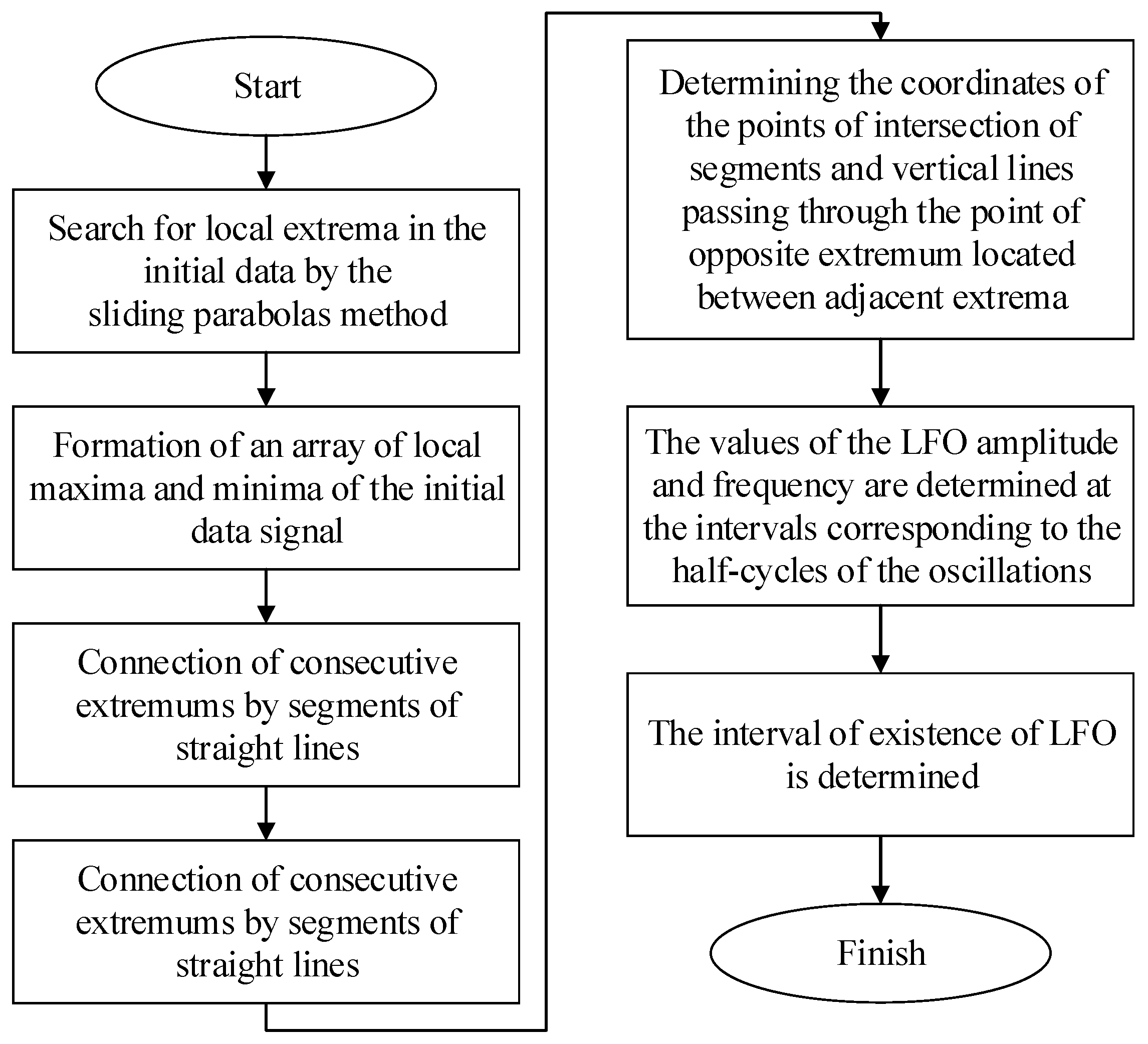 Mathematics 11 00393 g004 Mathematics 11 00393 g004