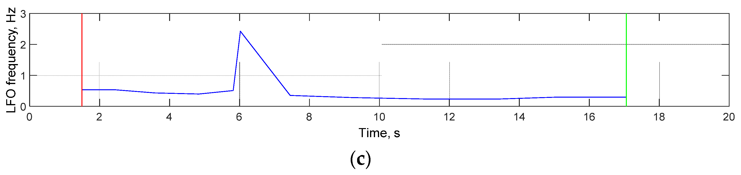 Mathematics 11 00393 g005b Mathematics 11 00393 g005b
