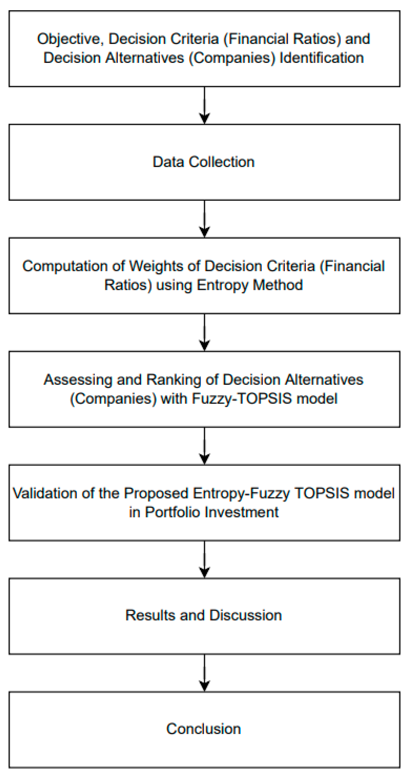Mathematics 11 00397 g001 Mathematics 11 00397 g001
