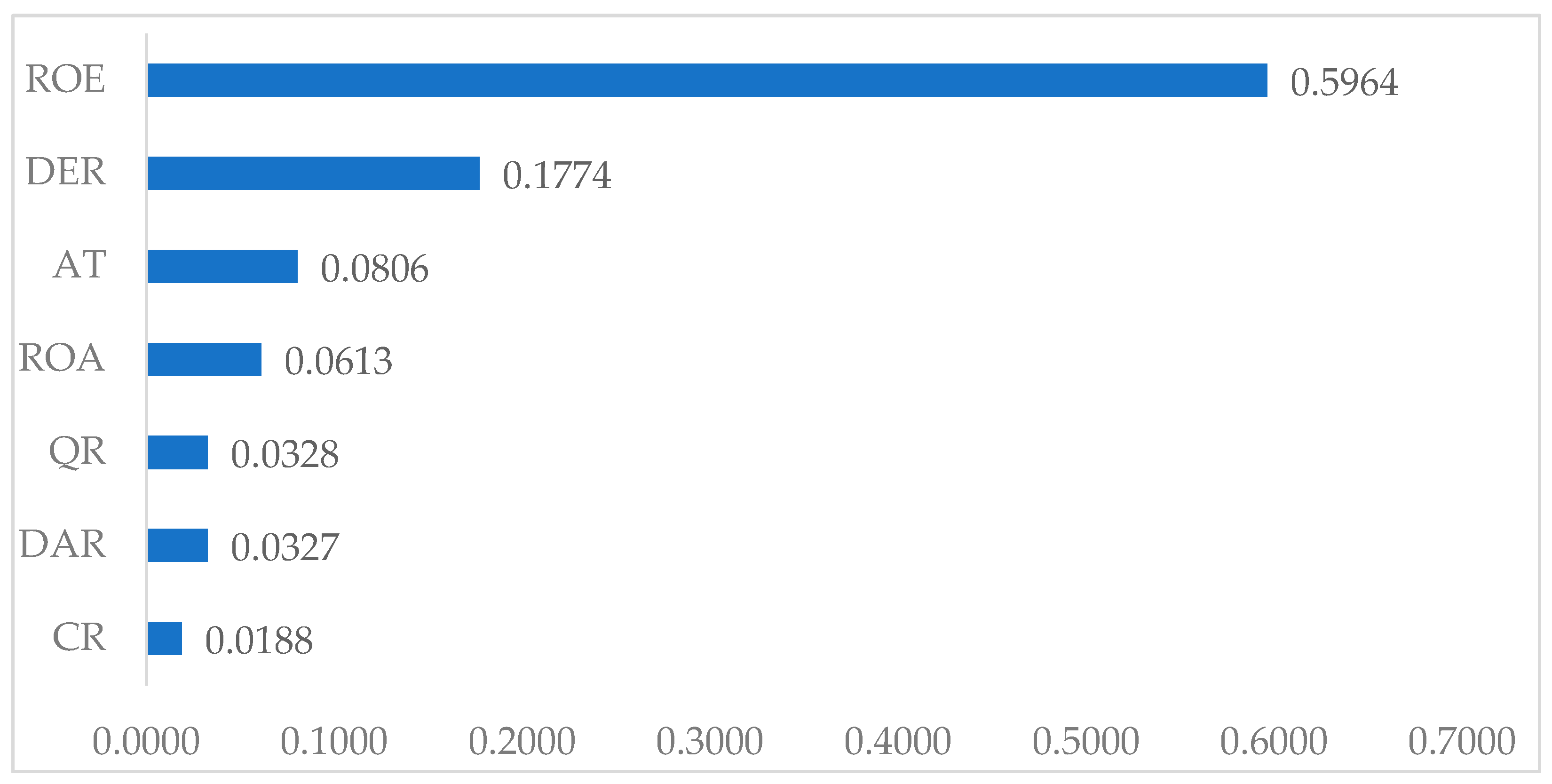 Mathematics 11 00397 g002 Mathematics 11 00397 g002