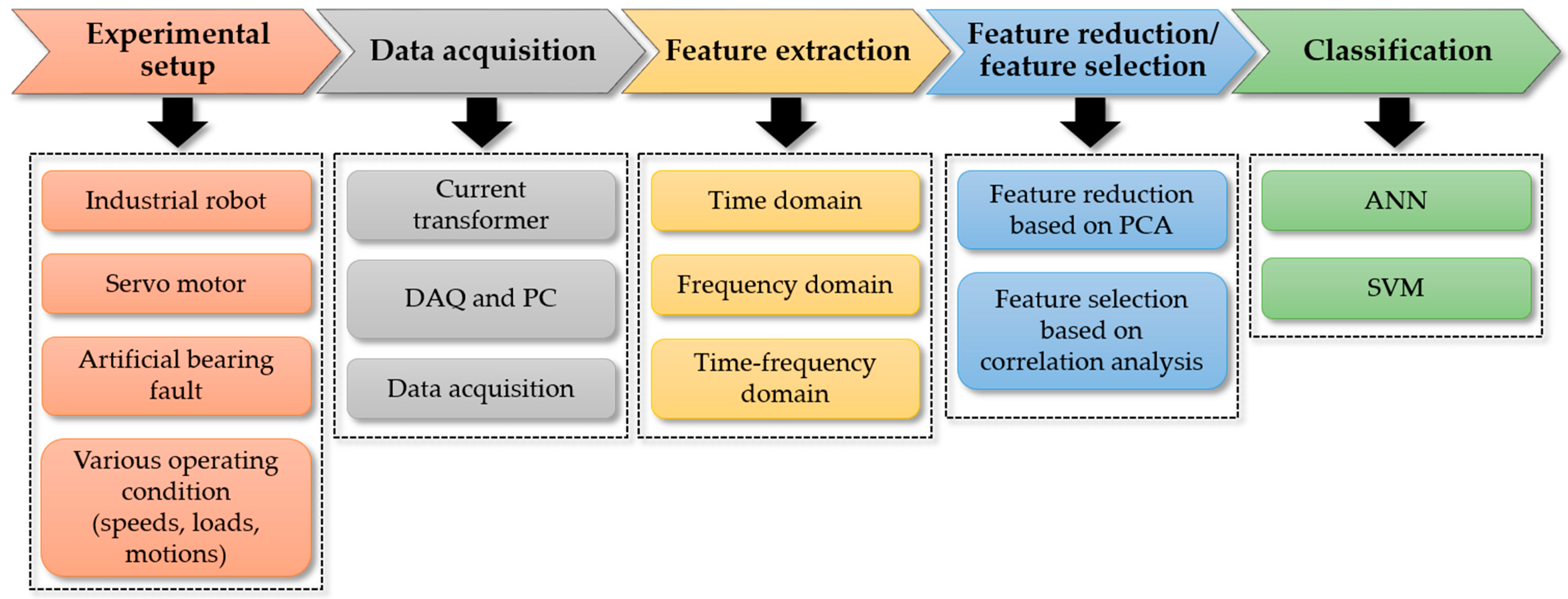 Mathematics 11 00398 g001