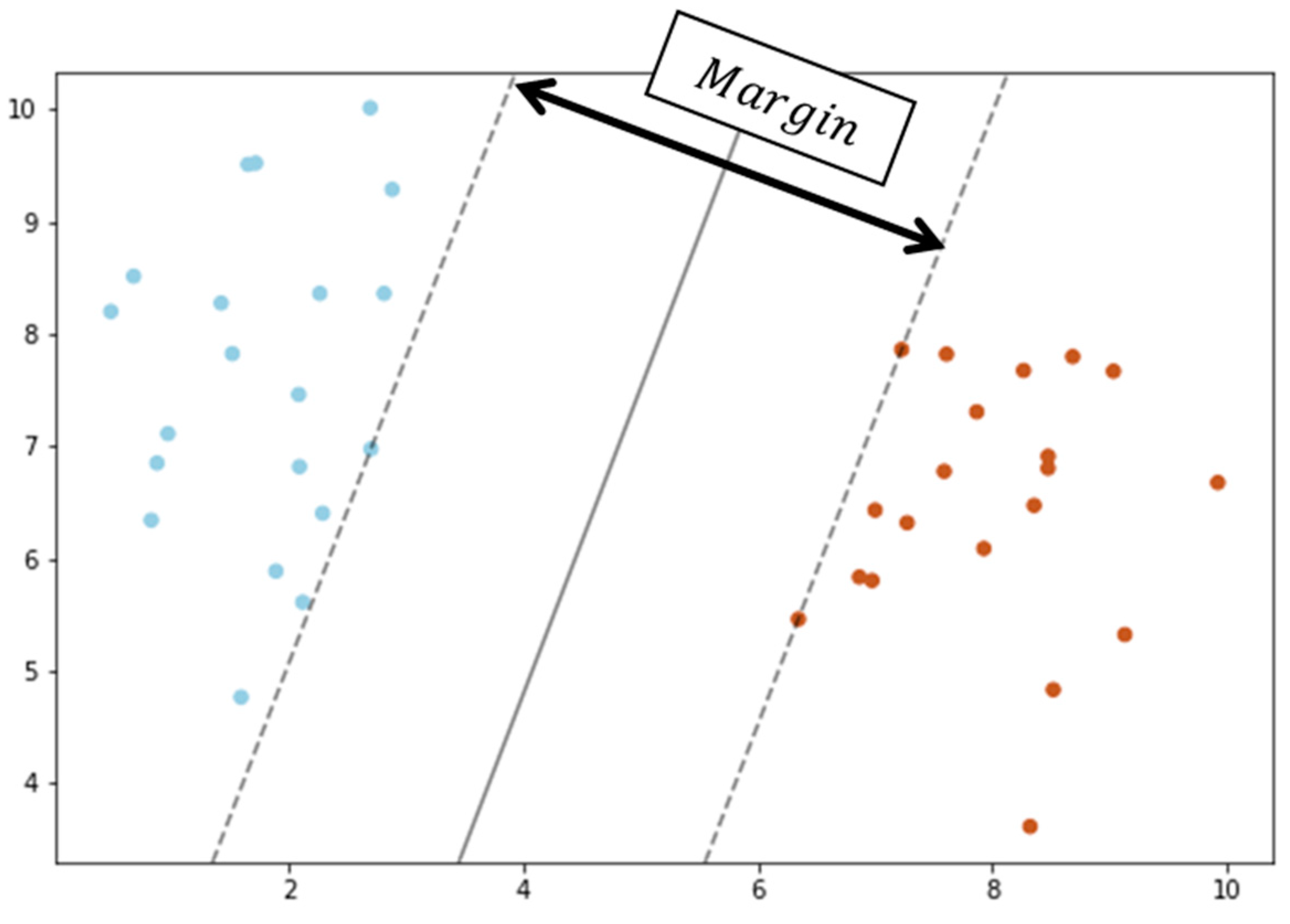 Mathematics 11 00398 g005