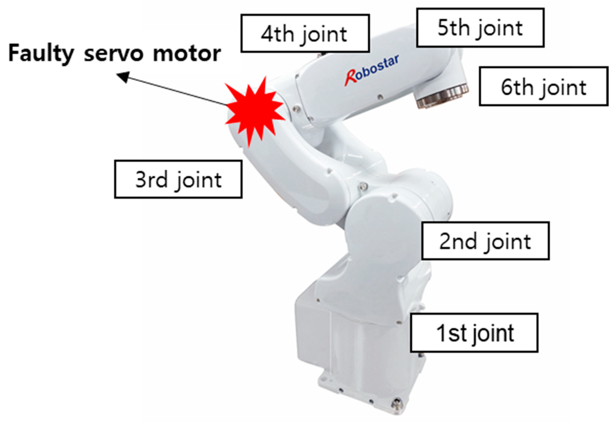 Mathematics 11 00398 g006