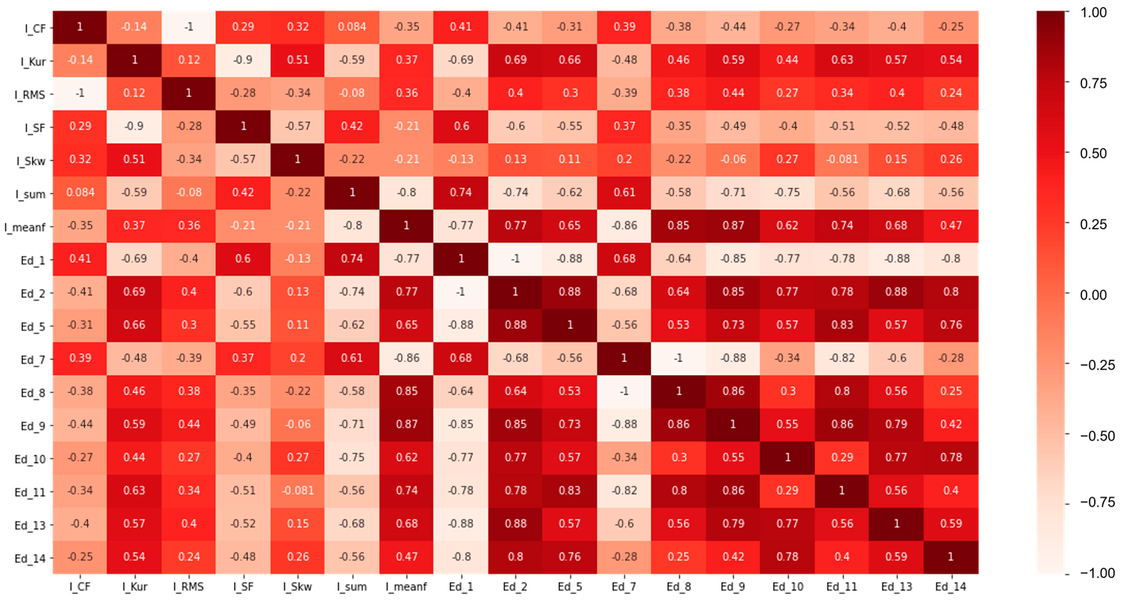 Mathematics 11 00398 g013