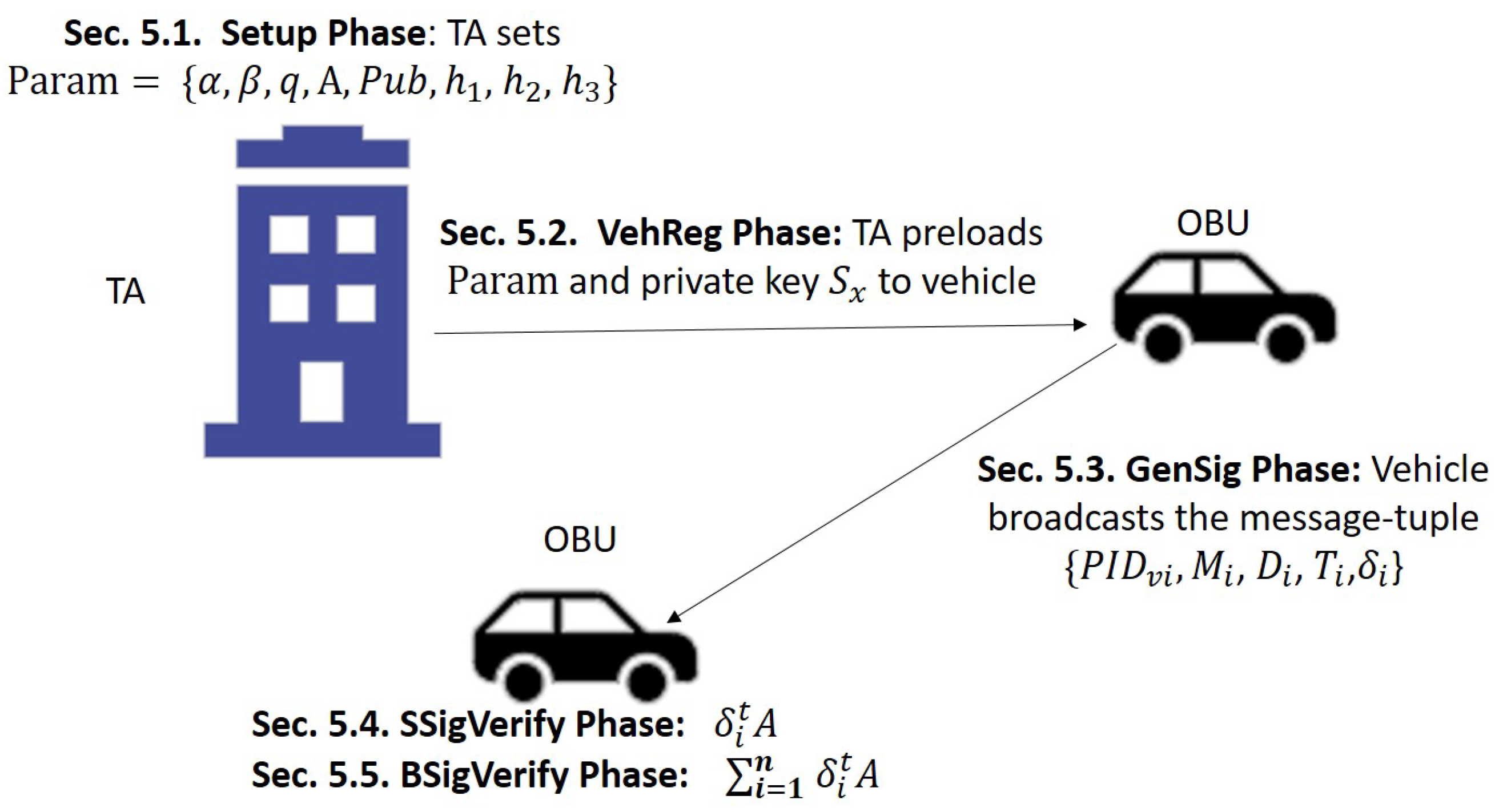 Mathematics 11 00399 g002 Mathematics 11 00399 g002