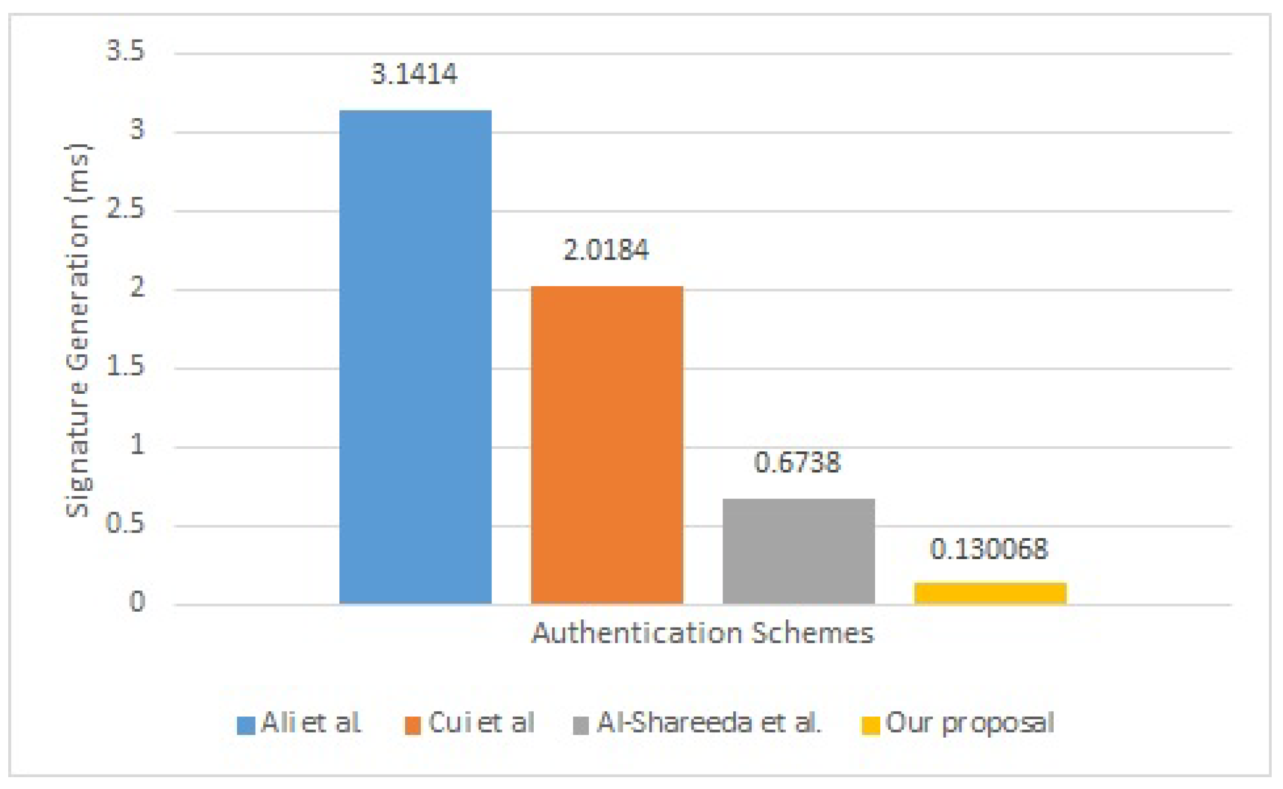 Mathematics 11 00399 g003 Mathematics 11 00399 g003