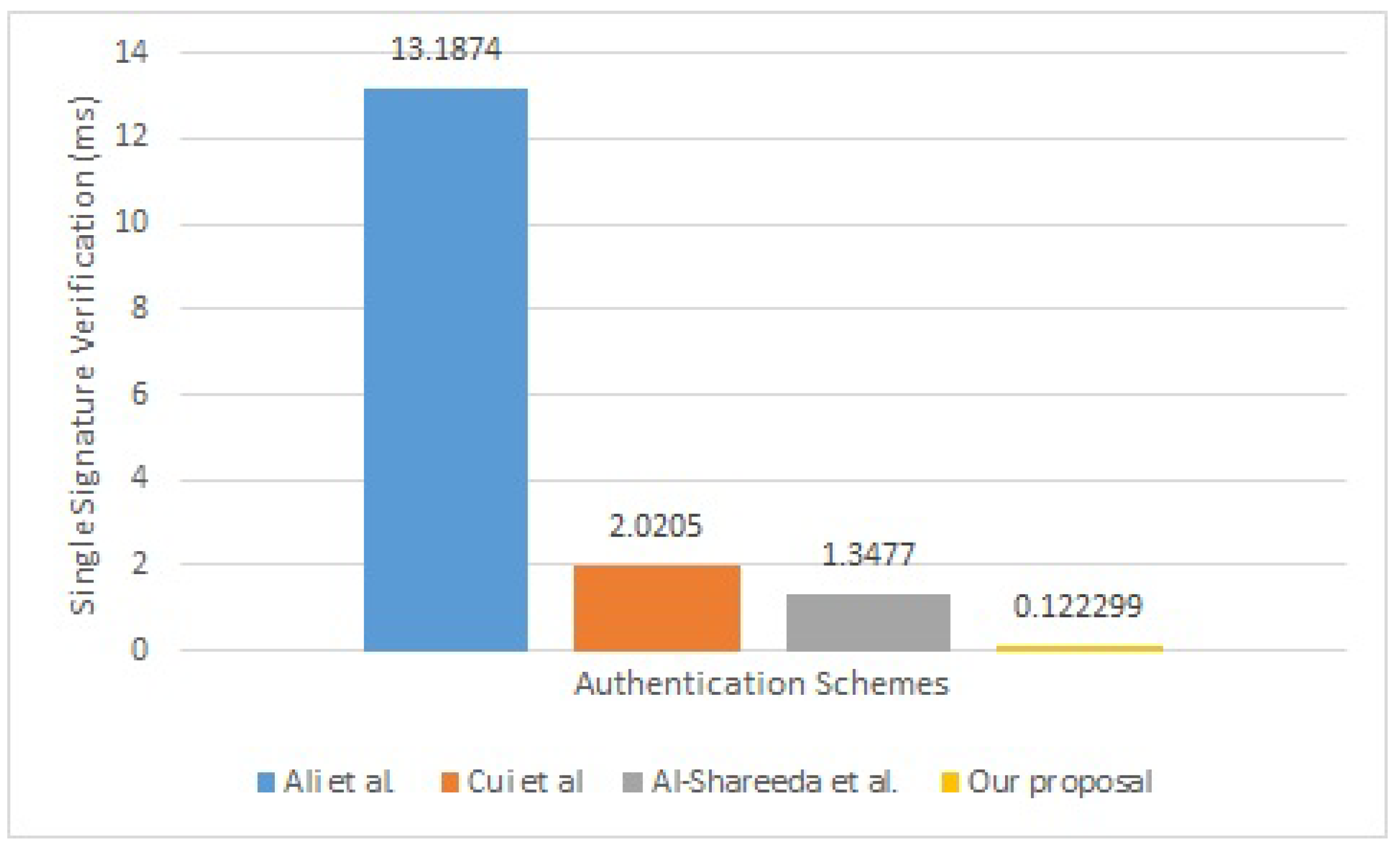 Mathematics 11 00399 g004 Mathematics 11 00399 g004