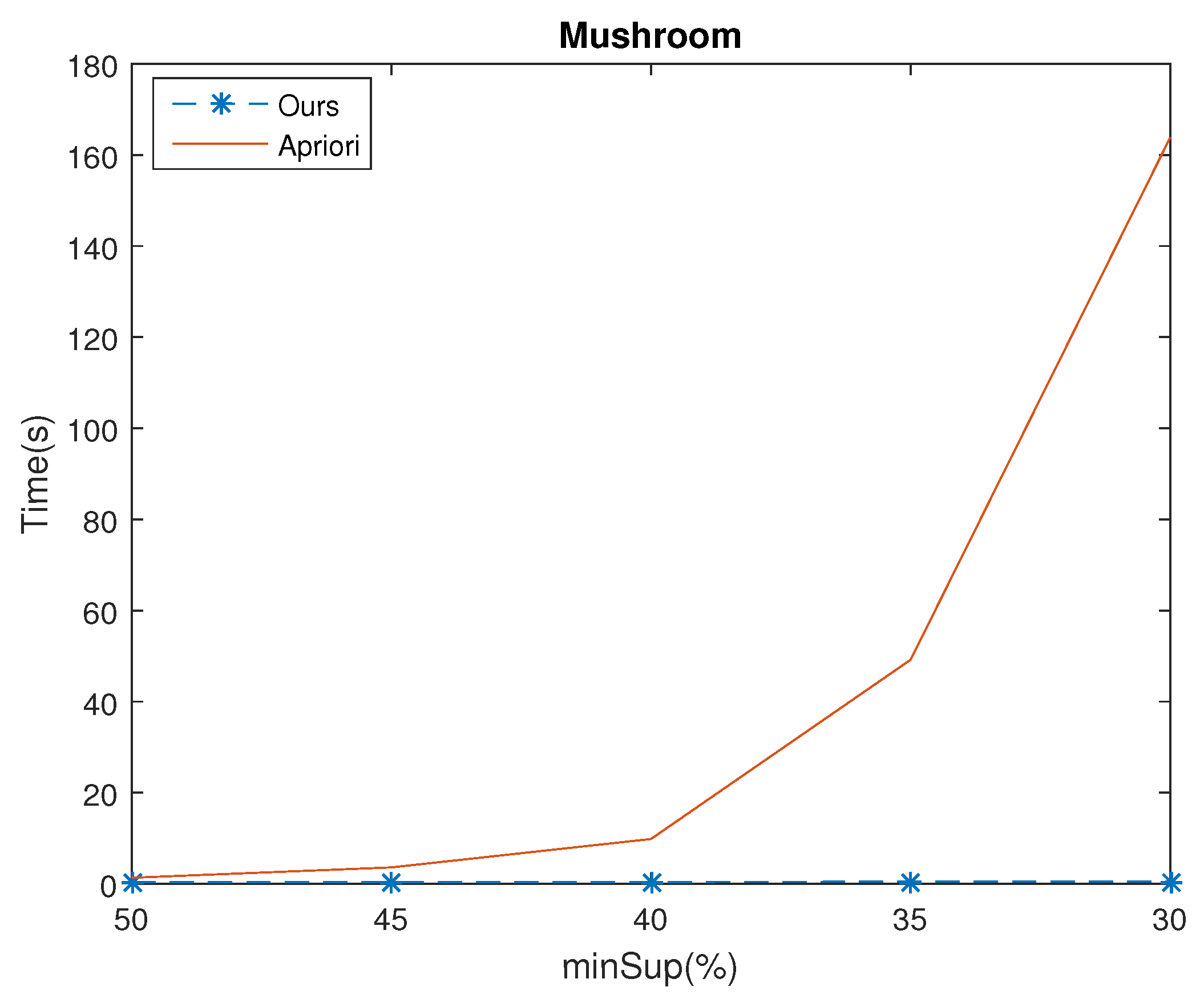 Mathematics 11 00401 g006