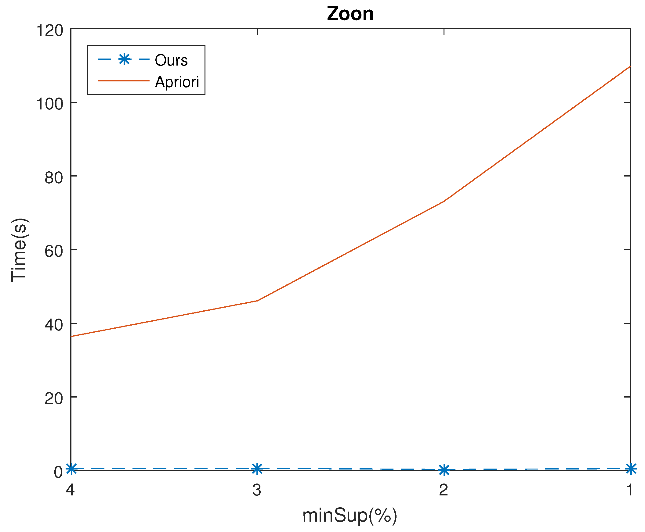 Mathematics 11 00401 g007