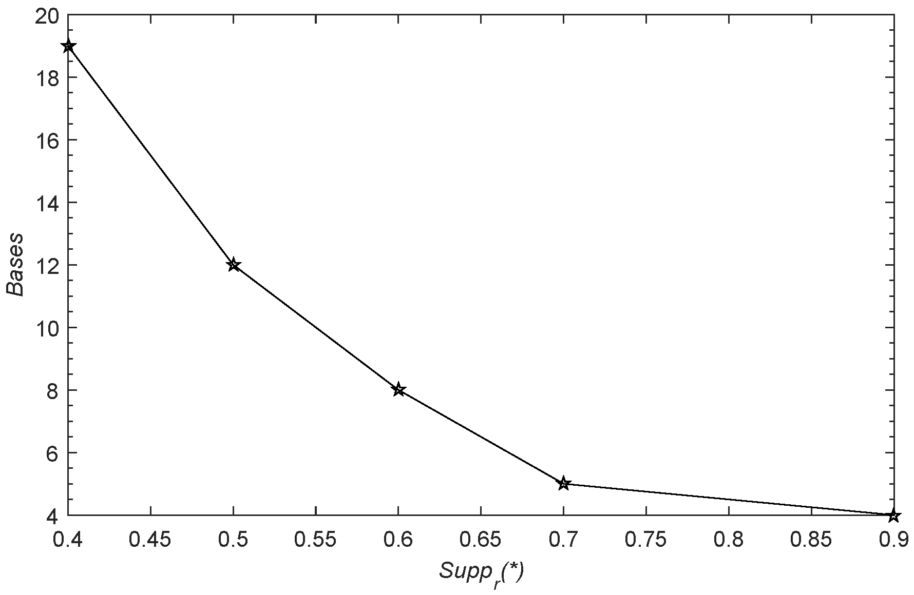 Mathematics 11 00401 g0a1