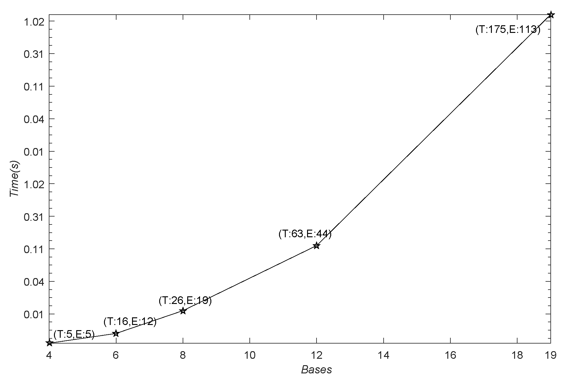 Mathematics 11 00401 g0a2
