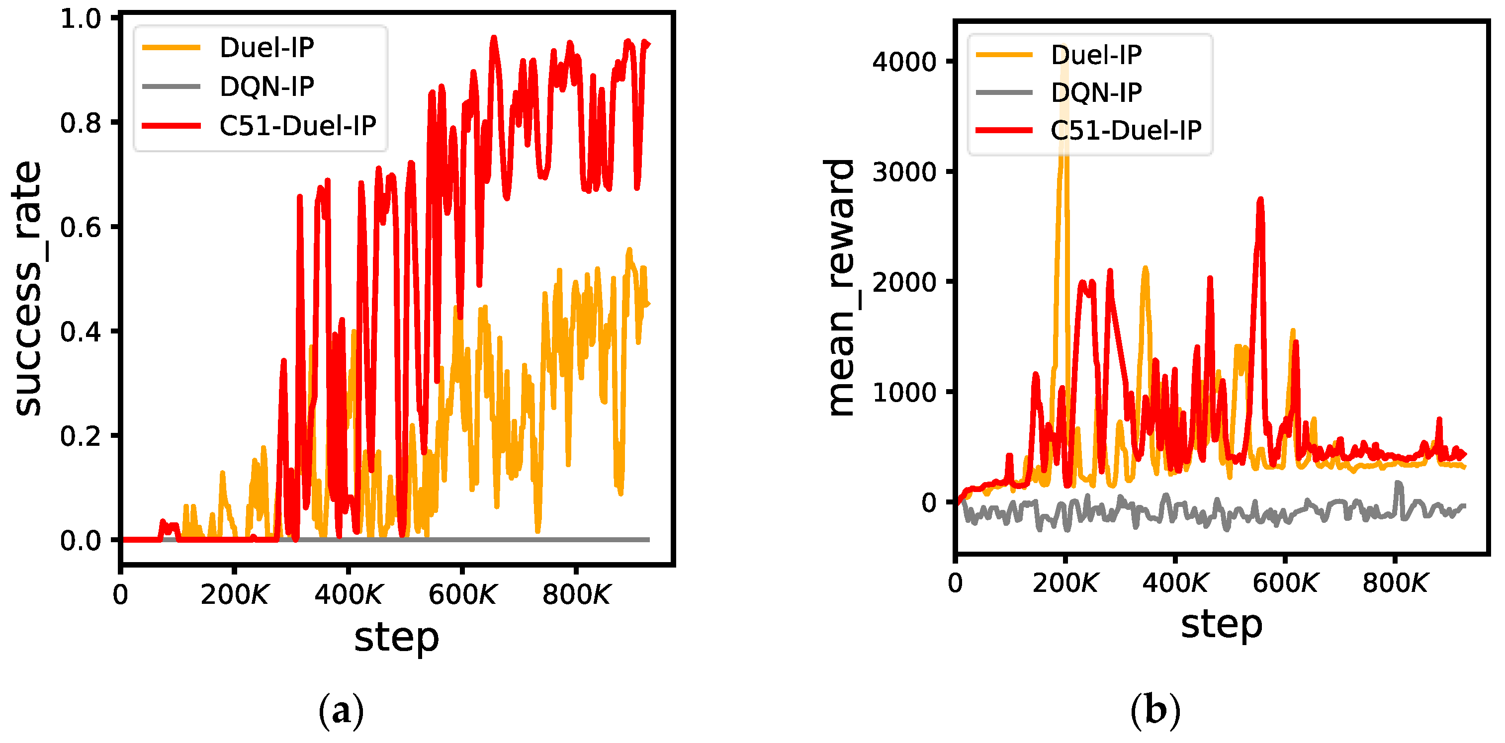 Mathematics 11 00405 g007