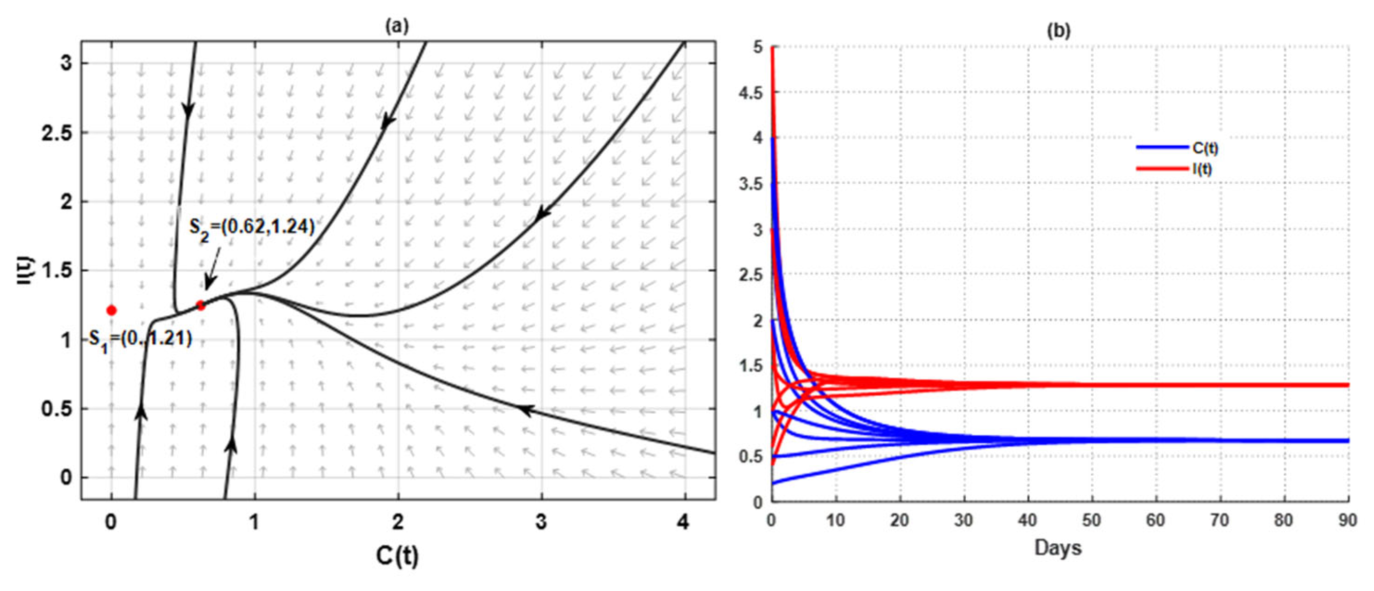 Mathematics 11 00406 g004