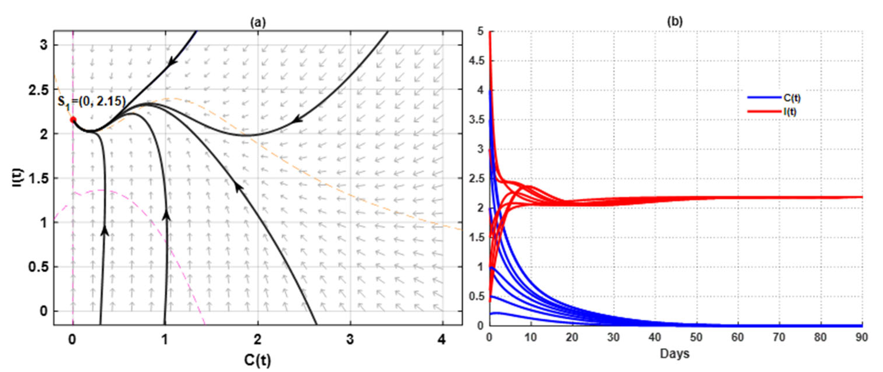 Mathematics 11 00406 g005