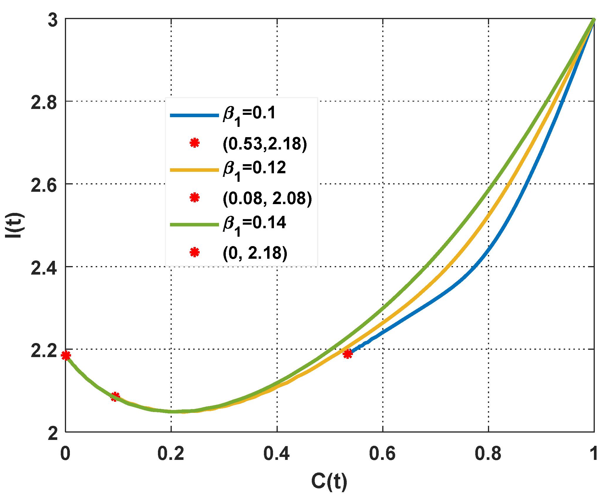 Mathematics 11 00406 g007