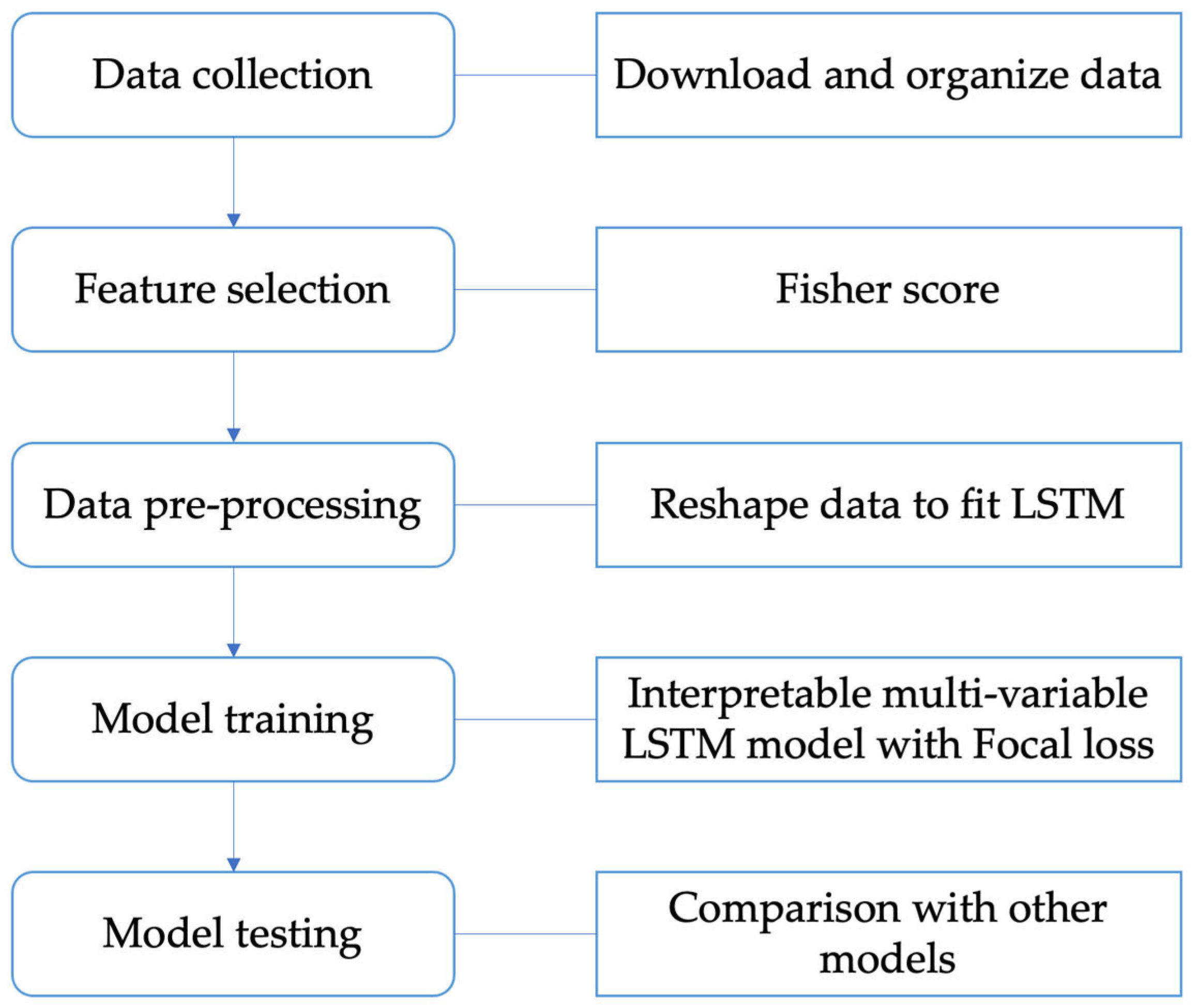 Mathematics 11 00410 g001
