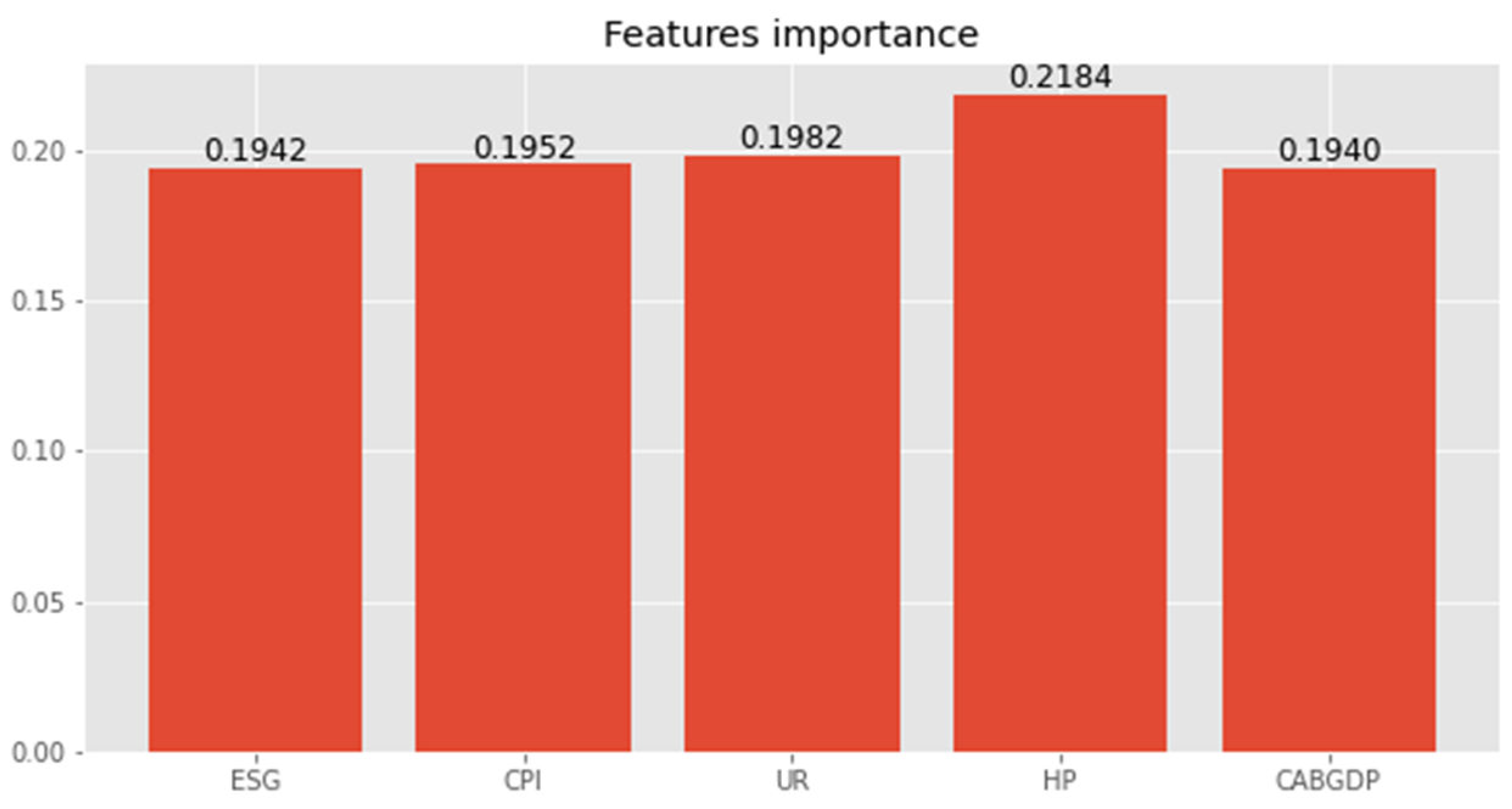 Mathematics 11 00410 g004
