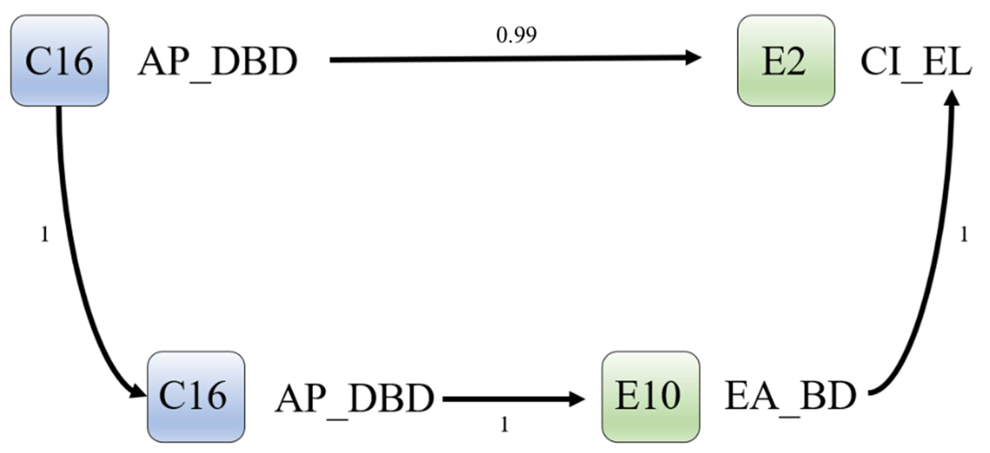 Mathematics 11 00412 g003 Mathematics 11 00412 g003