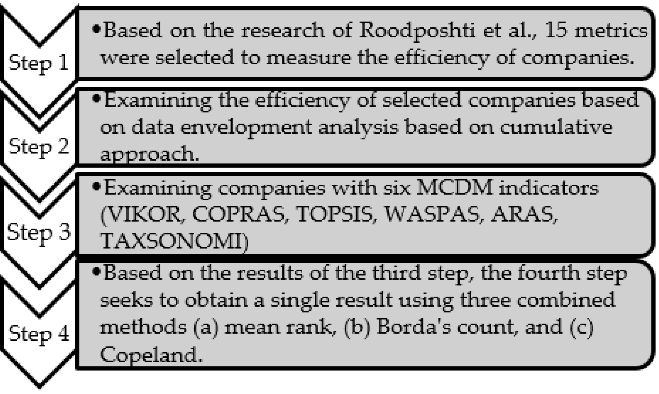 Mathematics 11 00415 g001