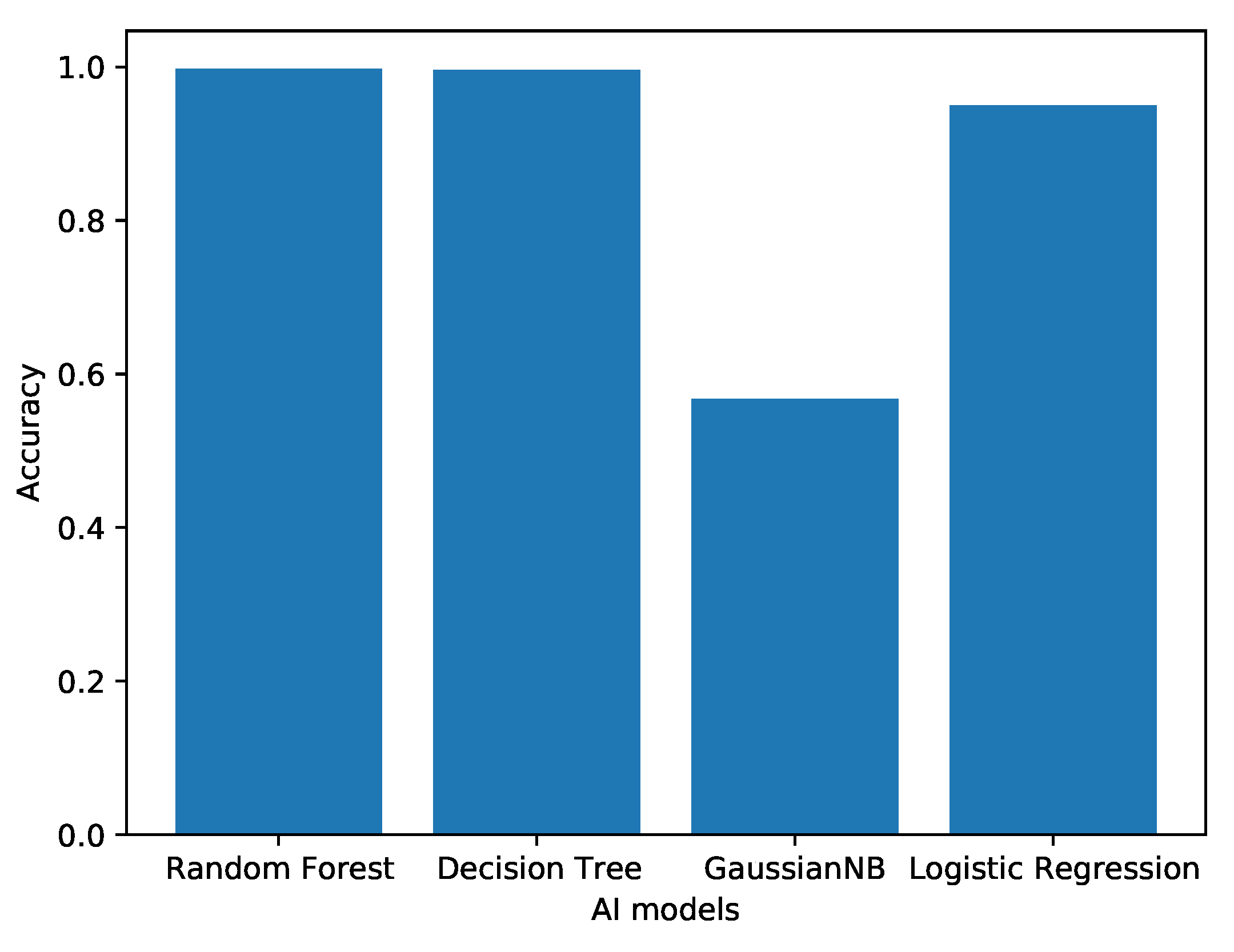 Mathematics 11 00418 g004