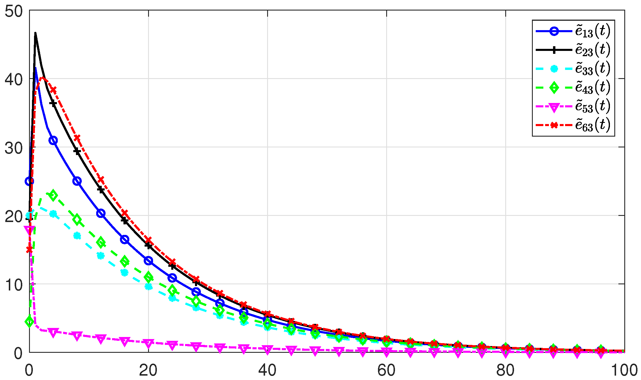 Mathematics 11 00419 g013 Mathematics 11 00419 g013