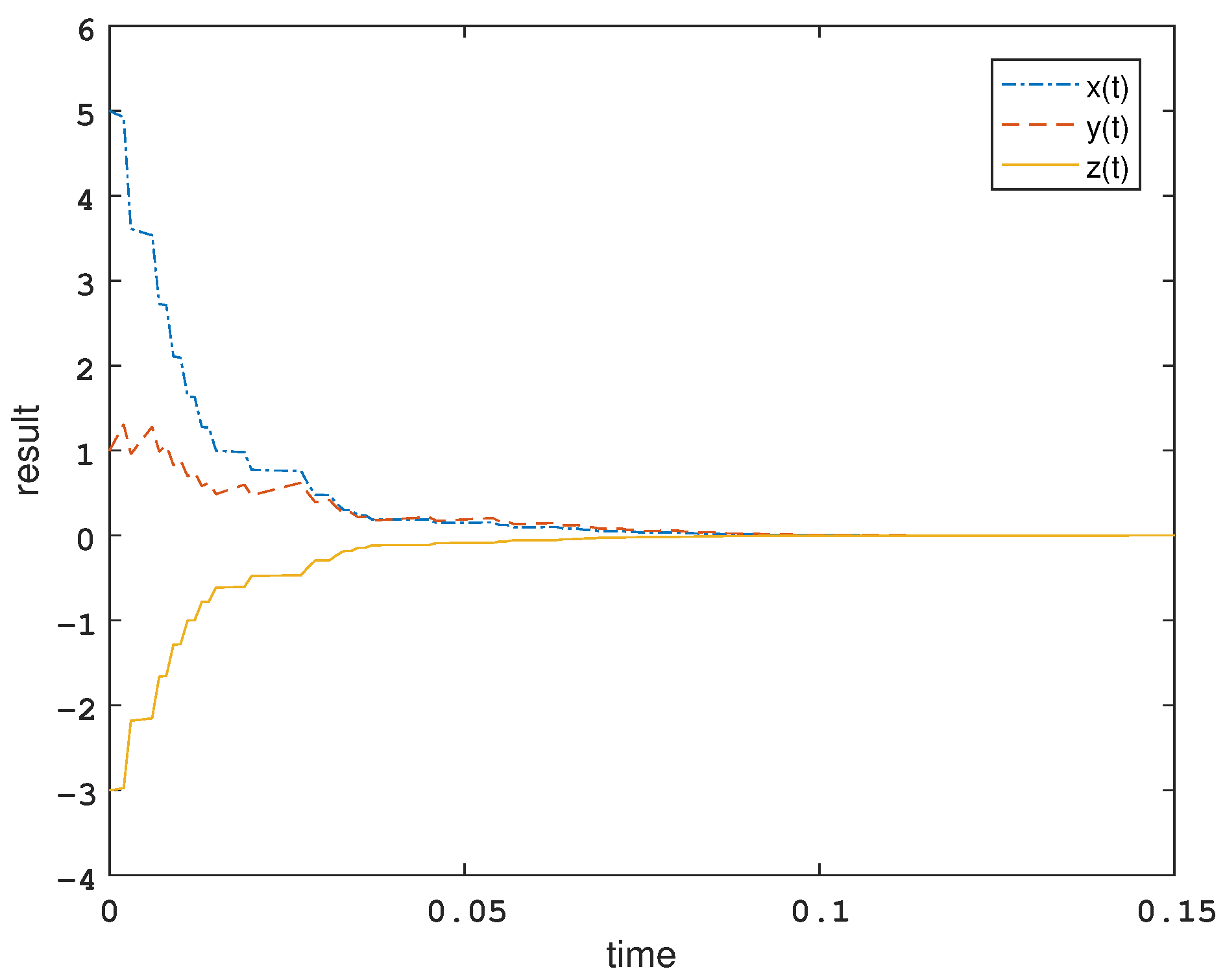Mathematics 11 00421 g003 Mathematics 11 00421 g003