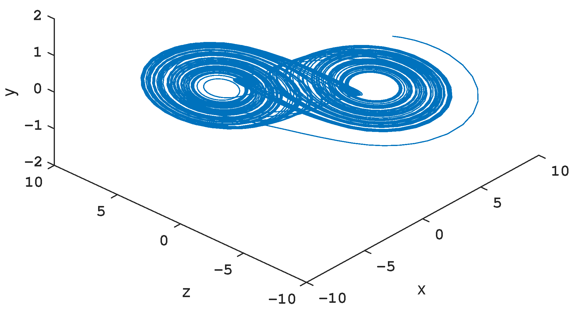 Mathematics 11 00421 g004 Mathematics 11 00421 g004