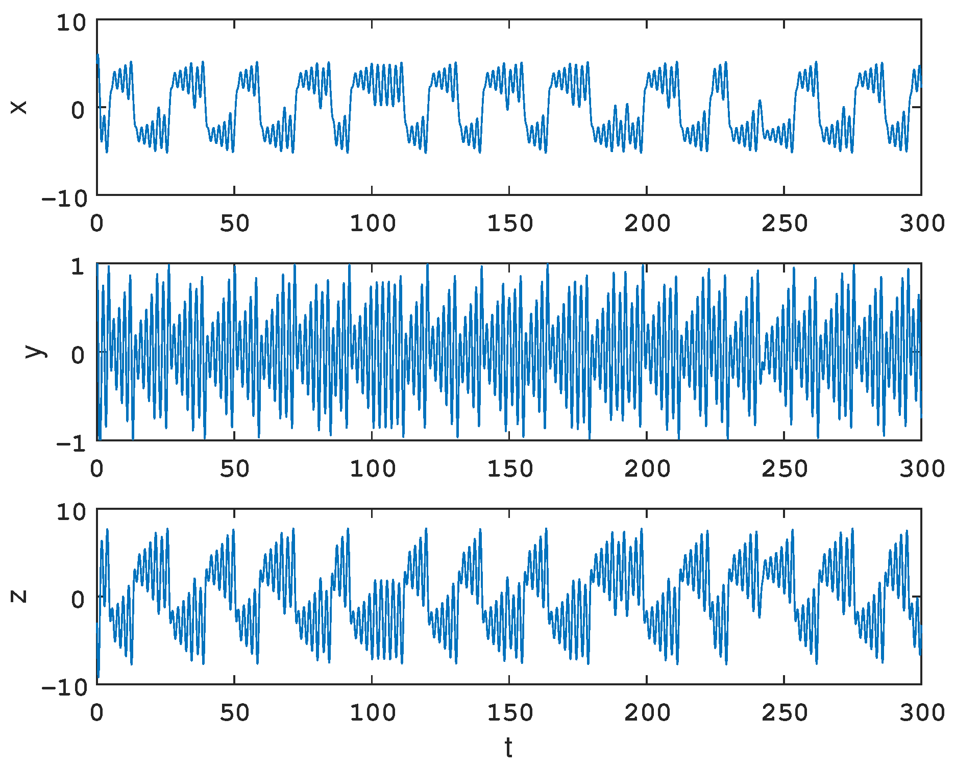 Mathematics 11 00421 g005 Mathematics 11 00421 g005