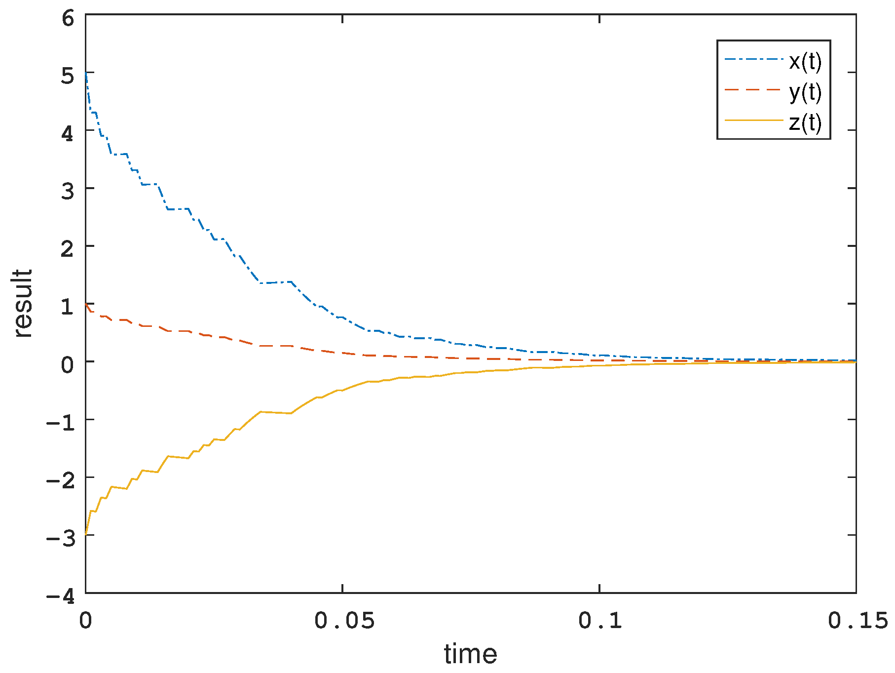 Mathematics 11 00421 g006 Mathematics 11 00421 g006