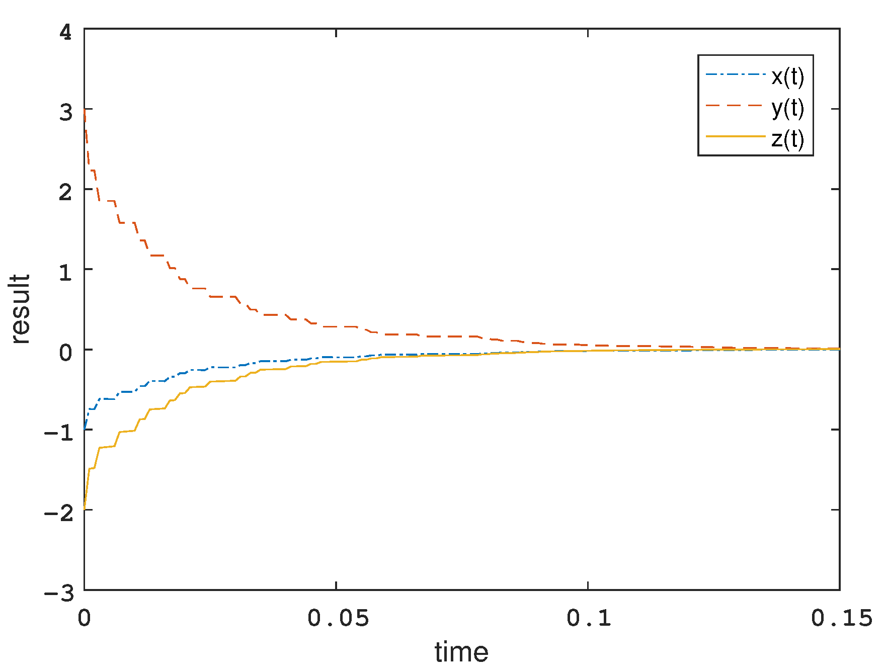 Mathematics 11 00421 g009 Mathematics 11 00421 g009
