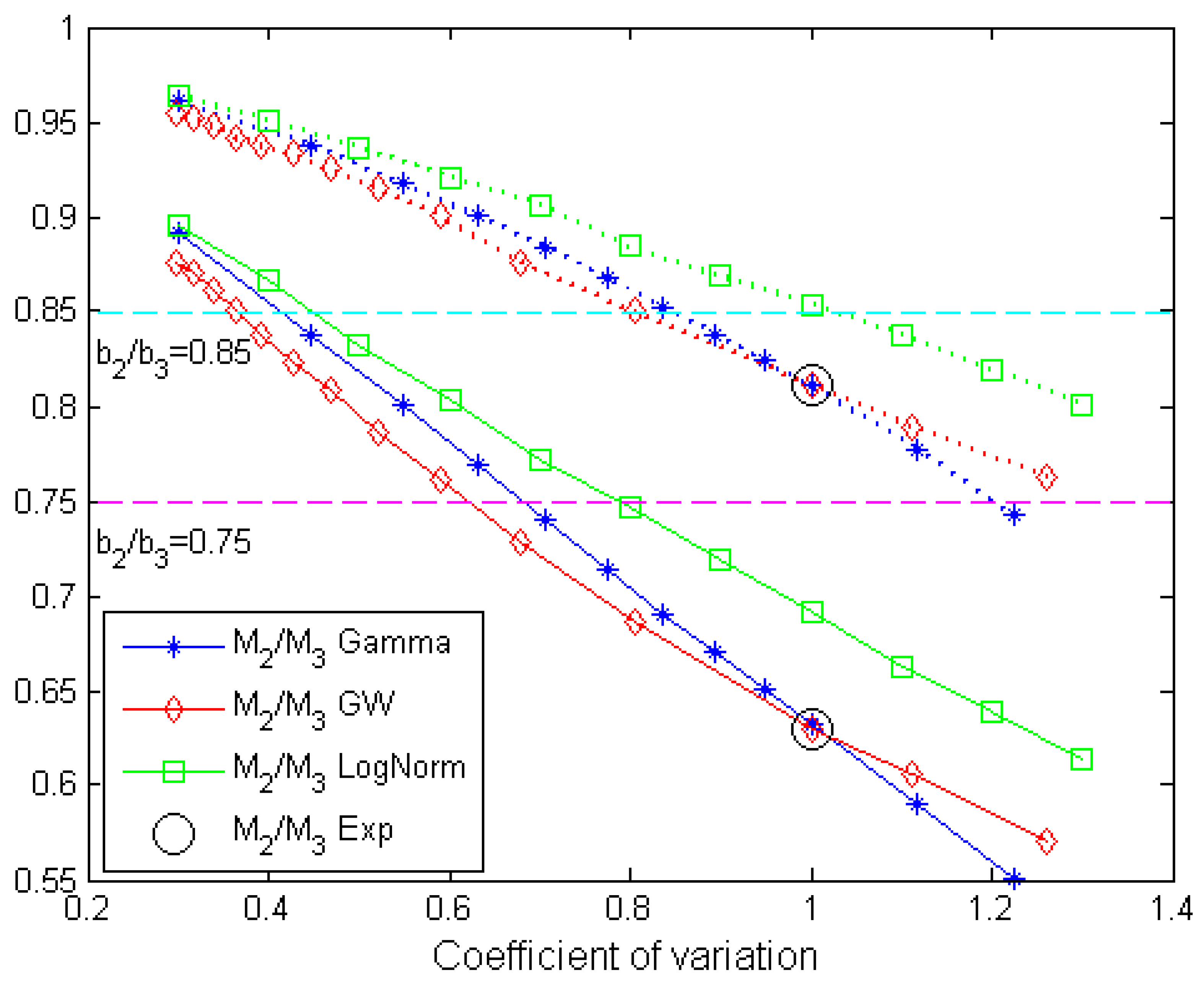 Mathematics 11 00422 g002