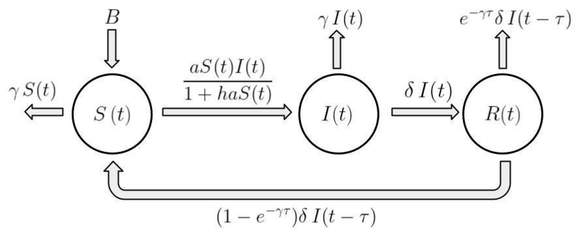 Mathematics 11 00425 g001 Mathematics 11 00425 g001