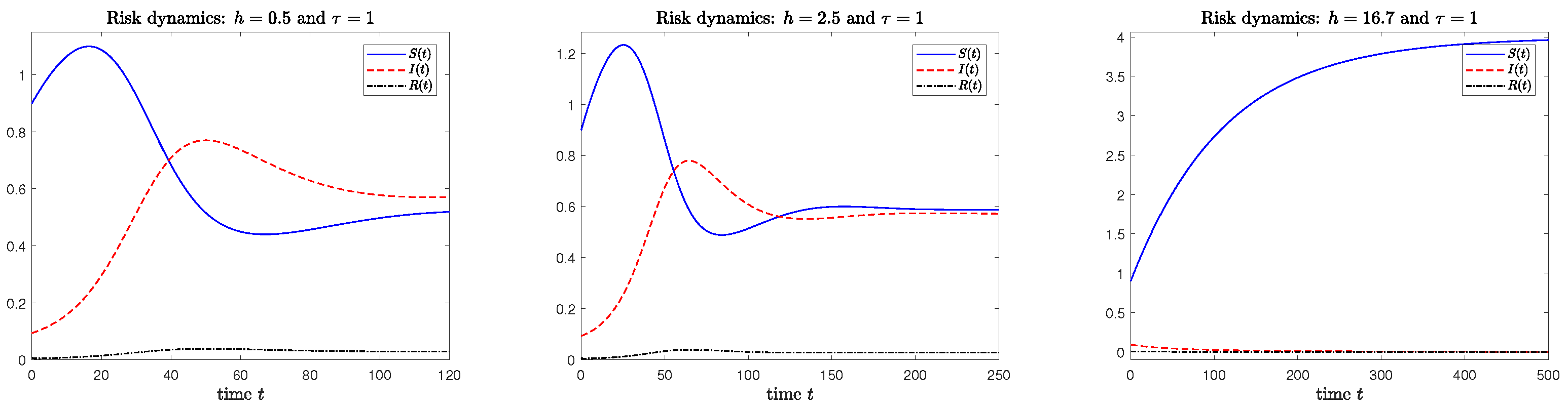 Mathematics 11 00425 g003 Mathematics 11 00425 g003