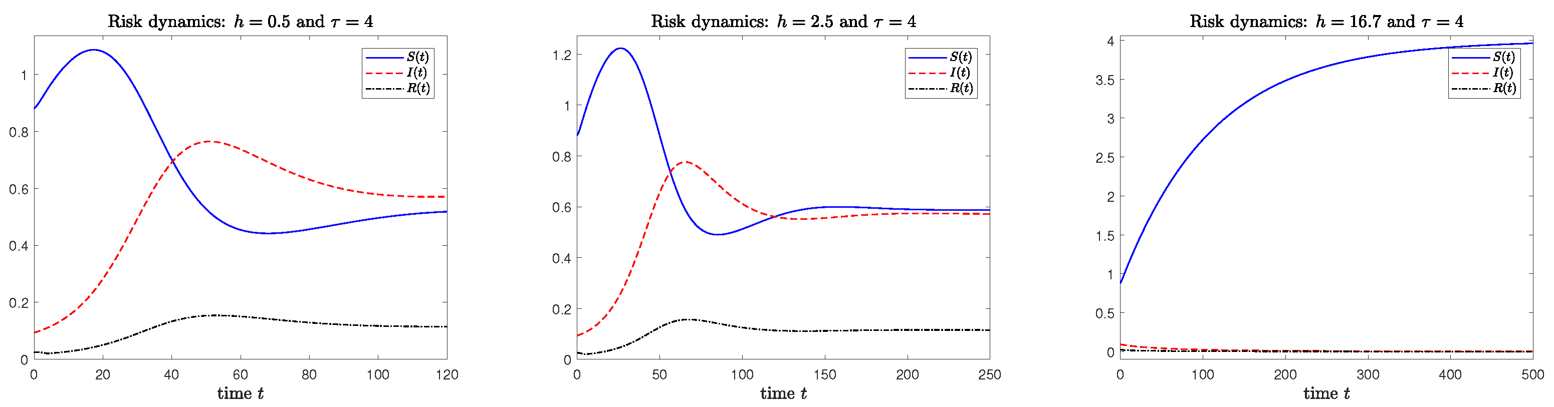 Mathematics 11 00425 g004 Mathematics 11 00425 g004