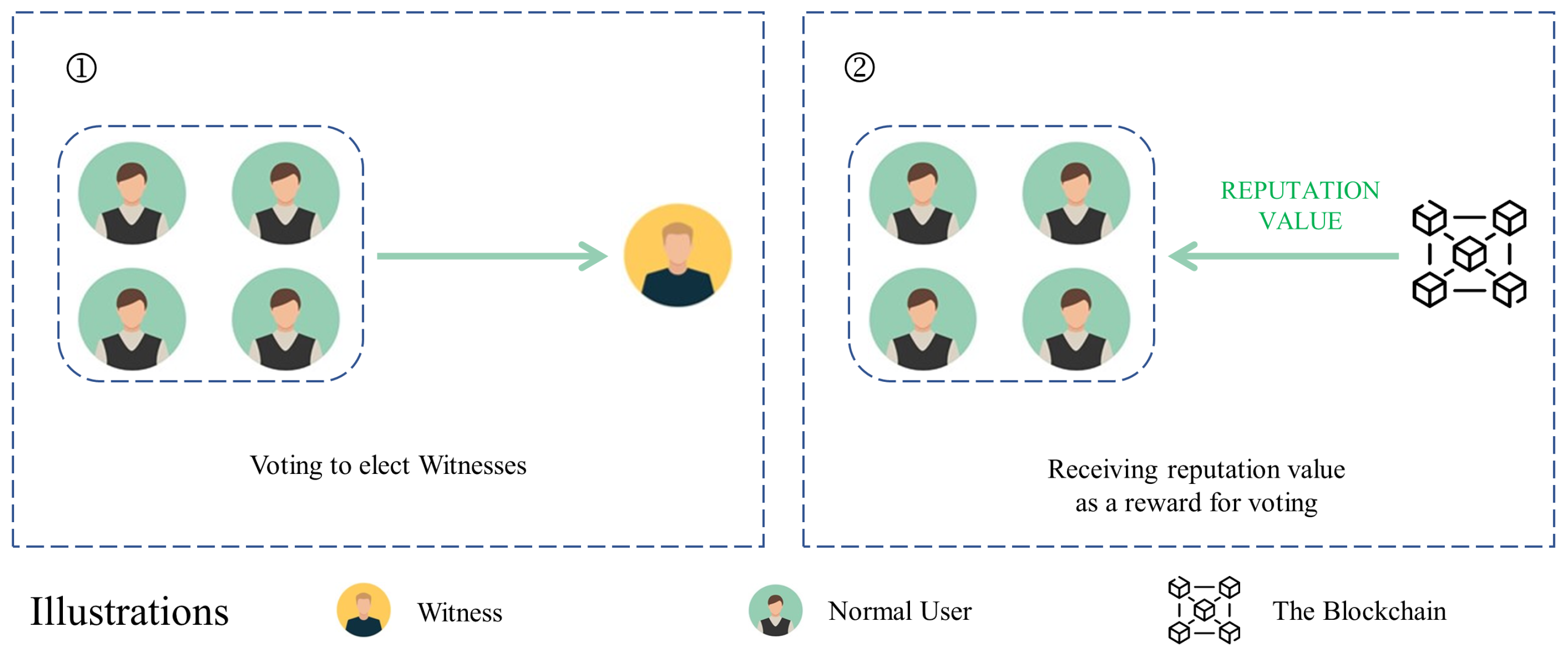 Mathematics 11 00429 g003