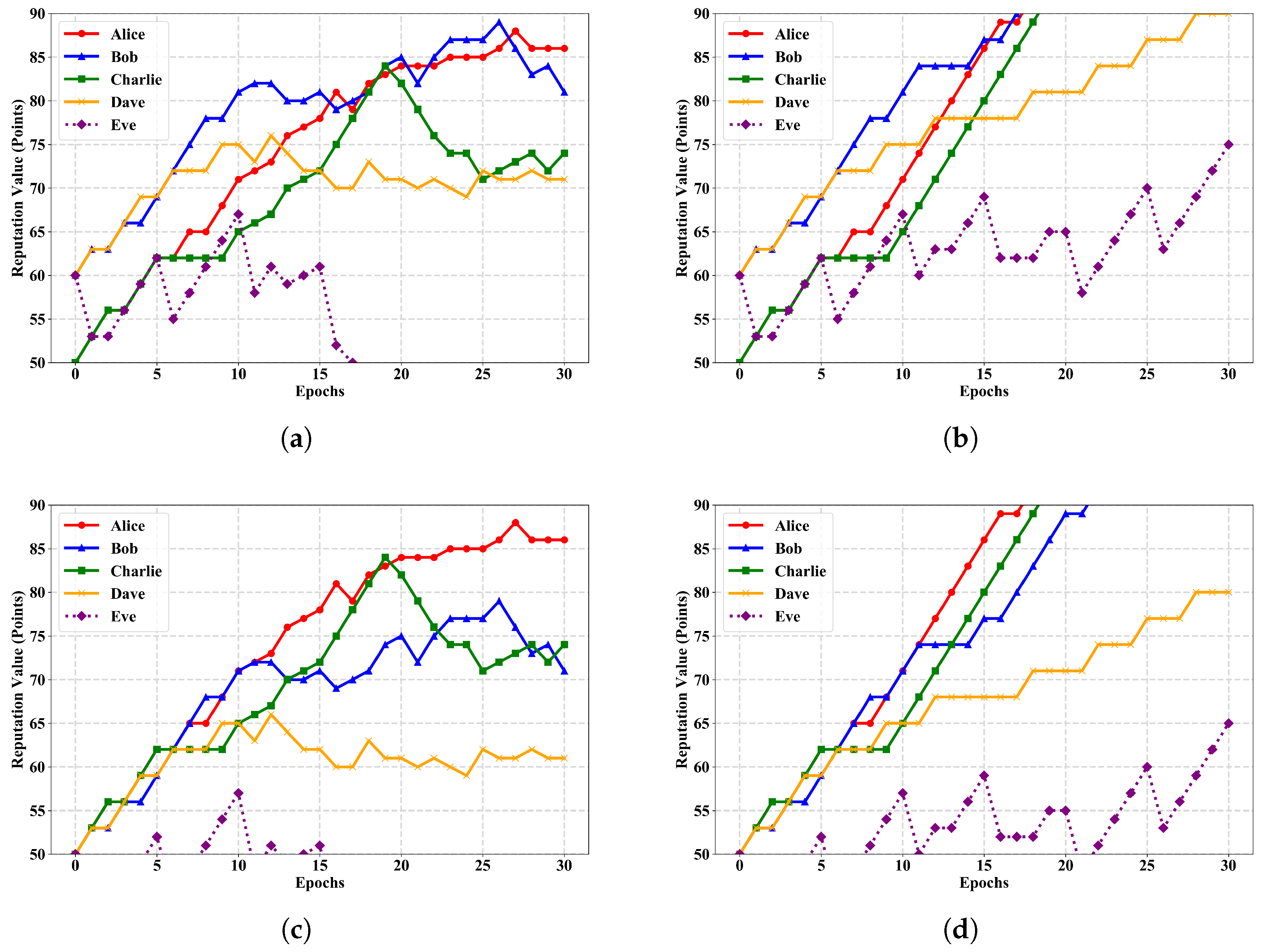 Mathematics 11 00429 g004