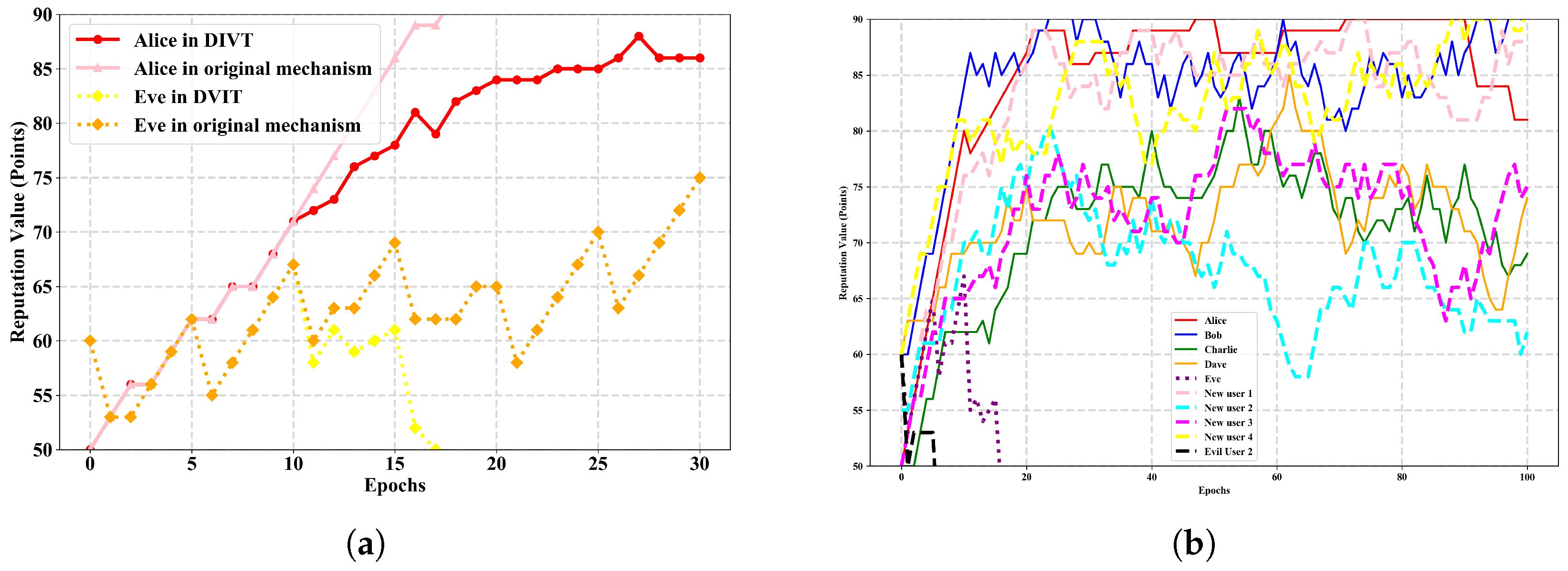 Mathematics 11 00429 g005