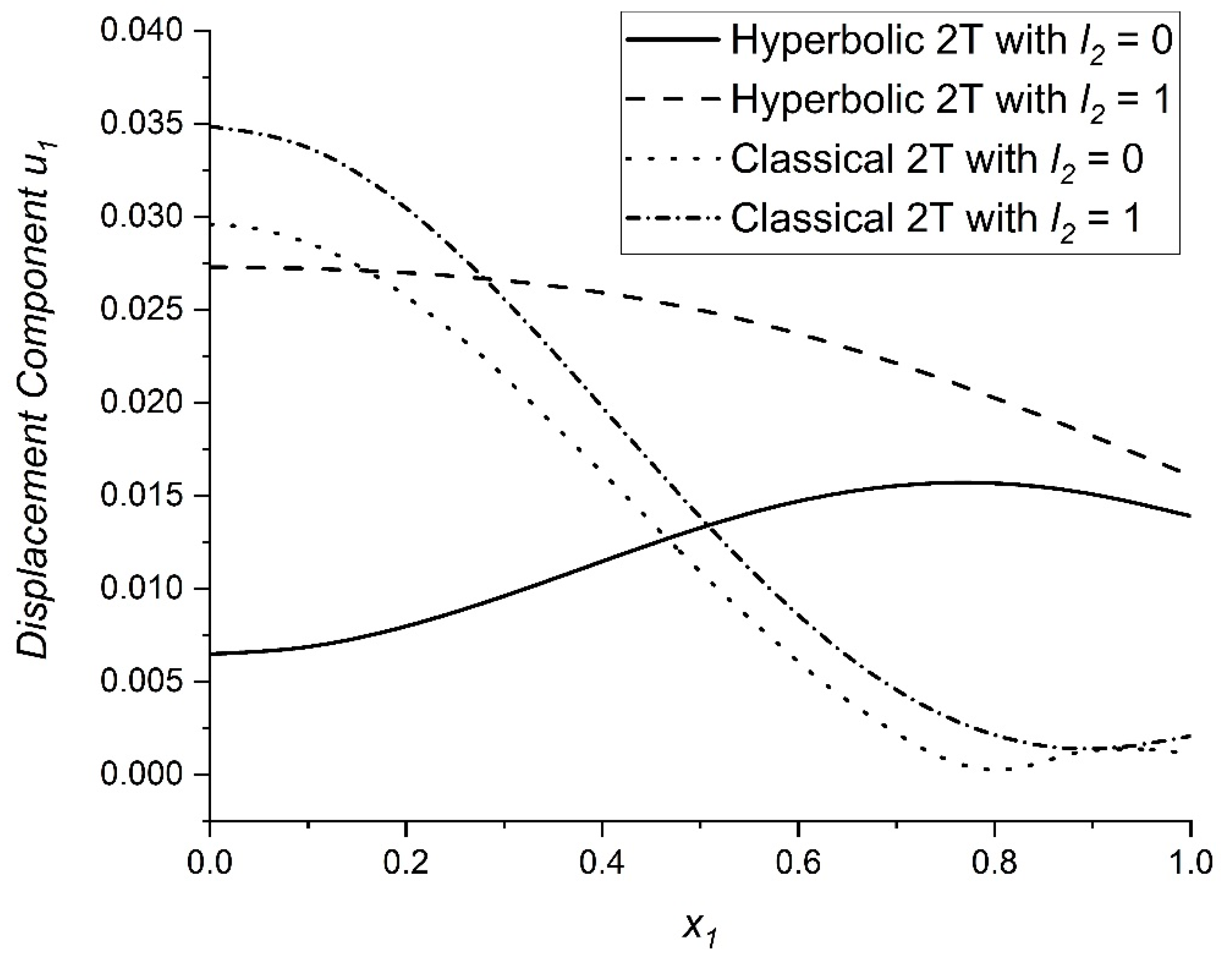 Mathematics 11 00432 g003 Mathematics 11 00432 g003