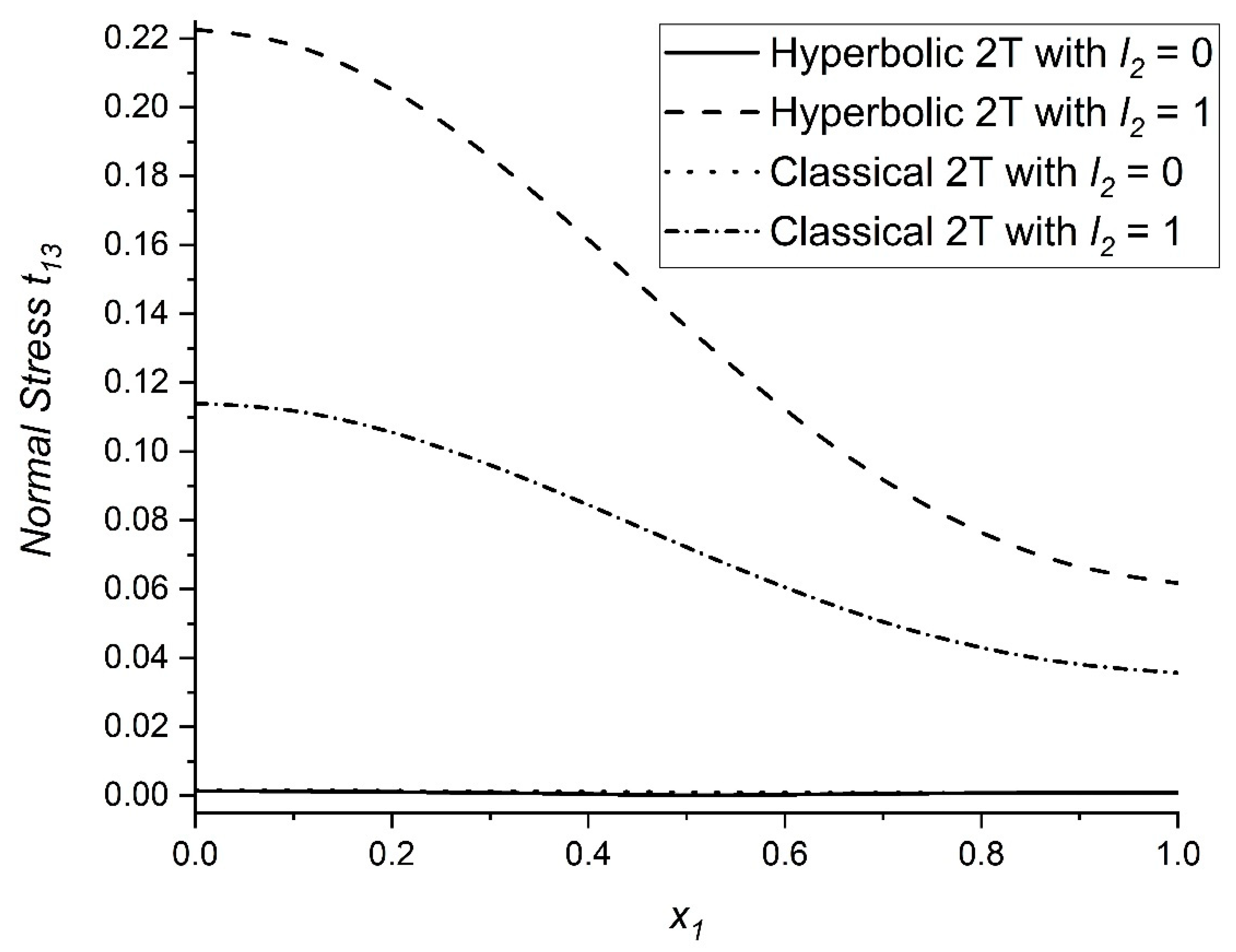 Mathematics 11 00432 g007 Mathematics 11 00432 g007