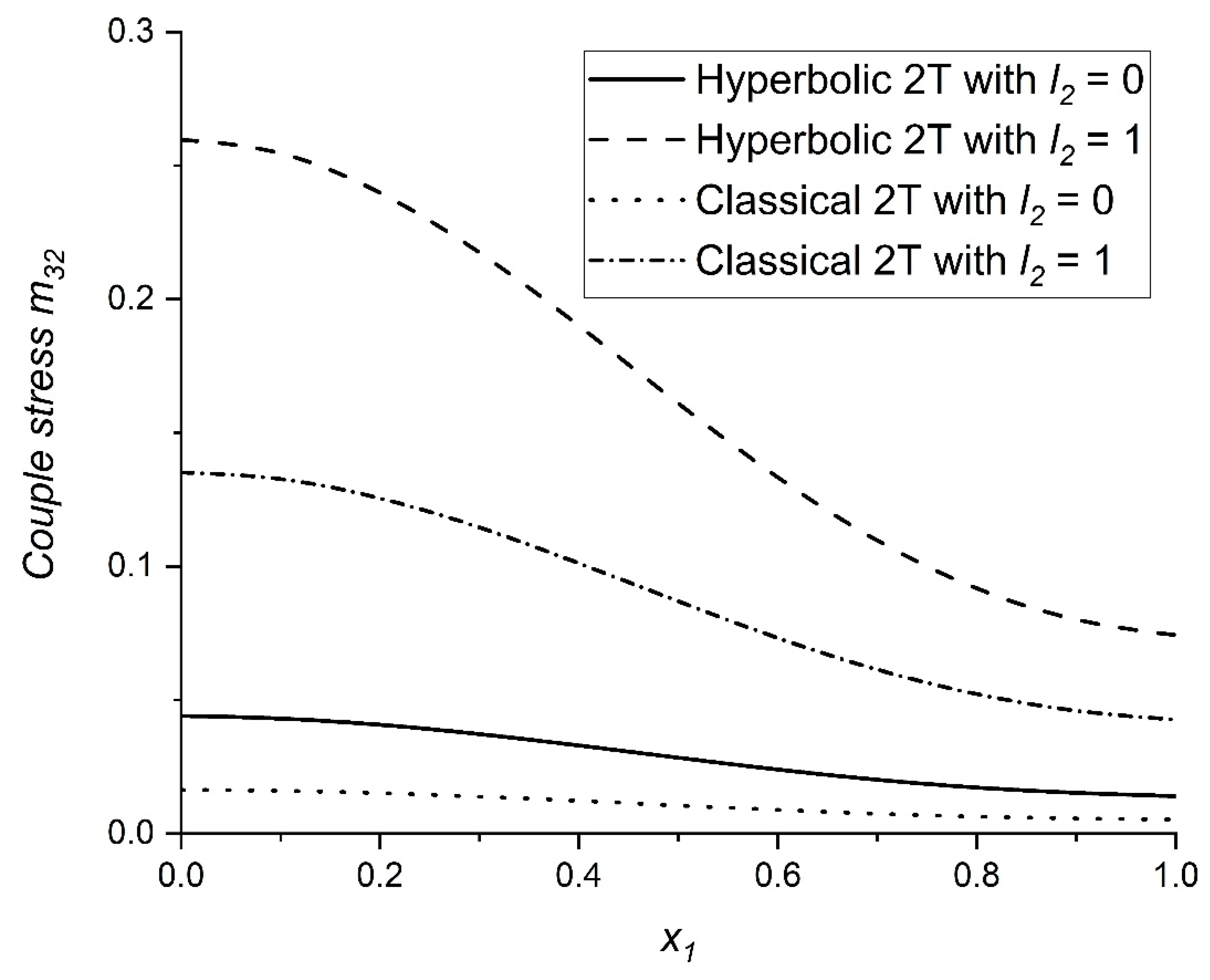 Mathematics 11 00432 g009 Mathematics 11 00432 g009