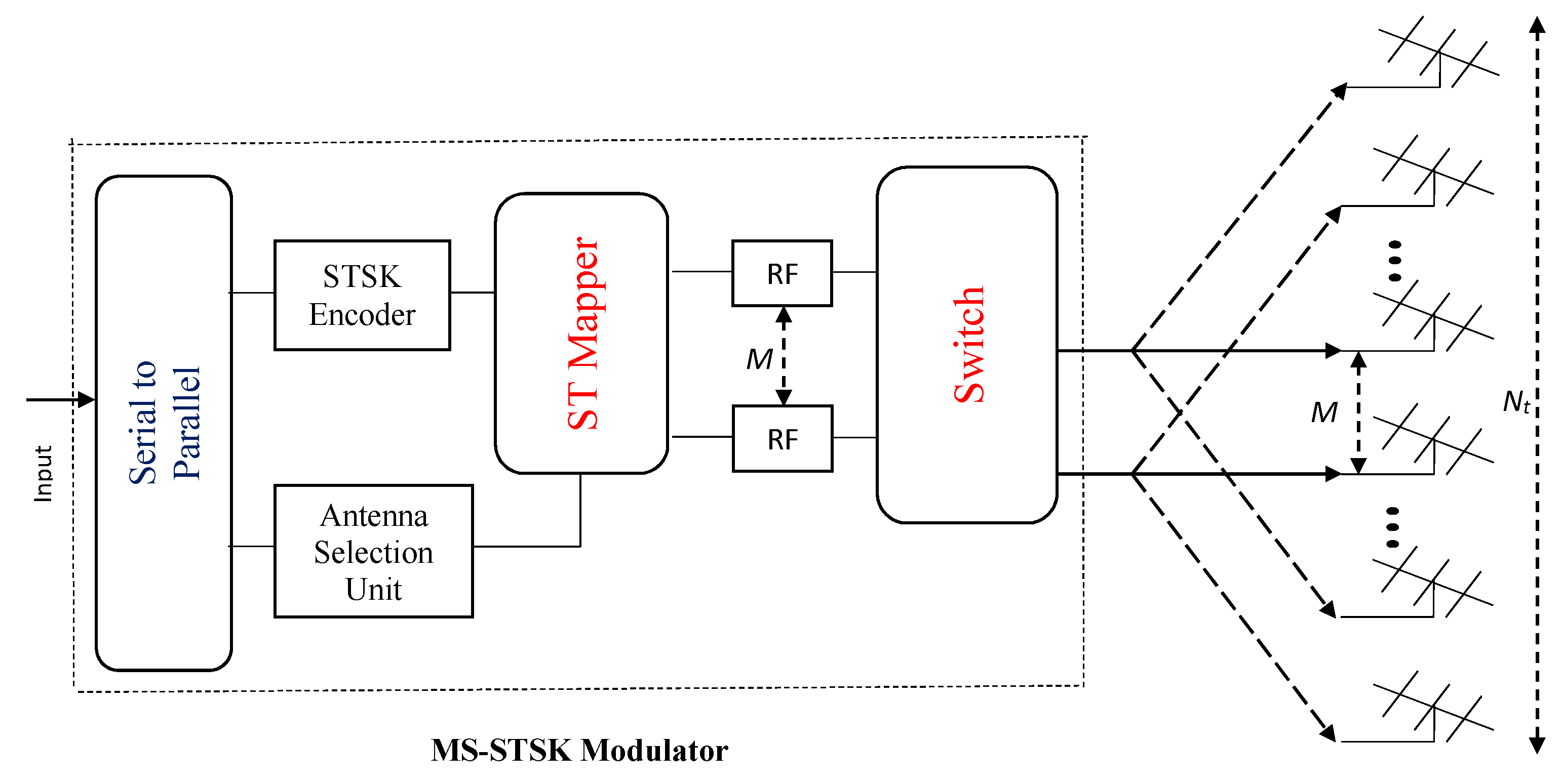 Mathematics 11 00433 g001 Mathematics 11 00433 g001