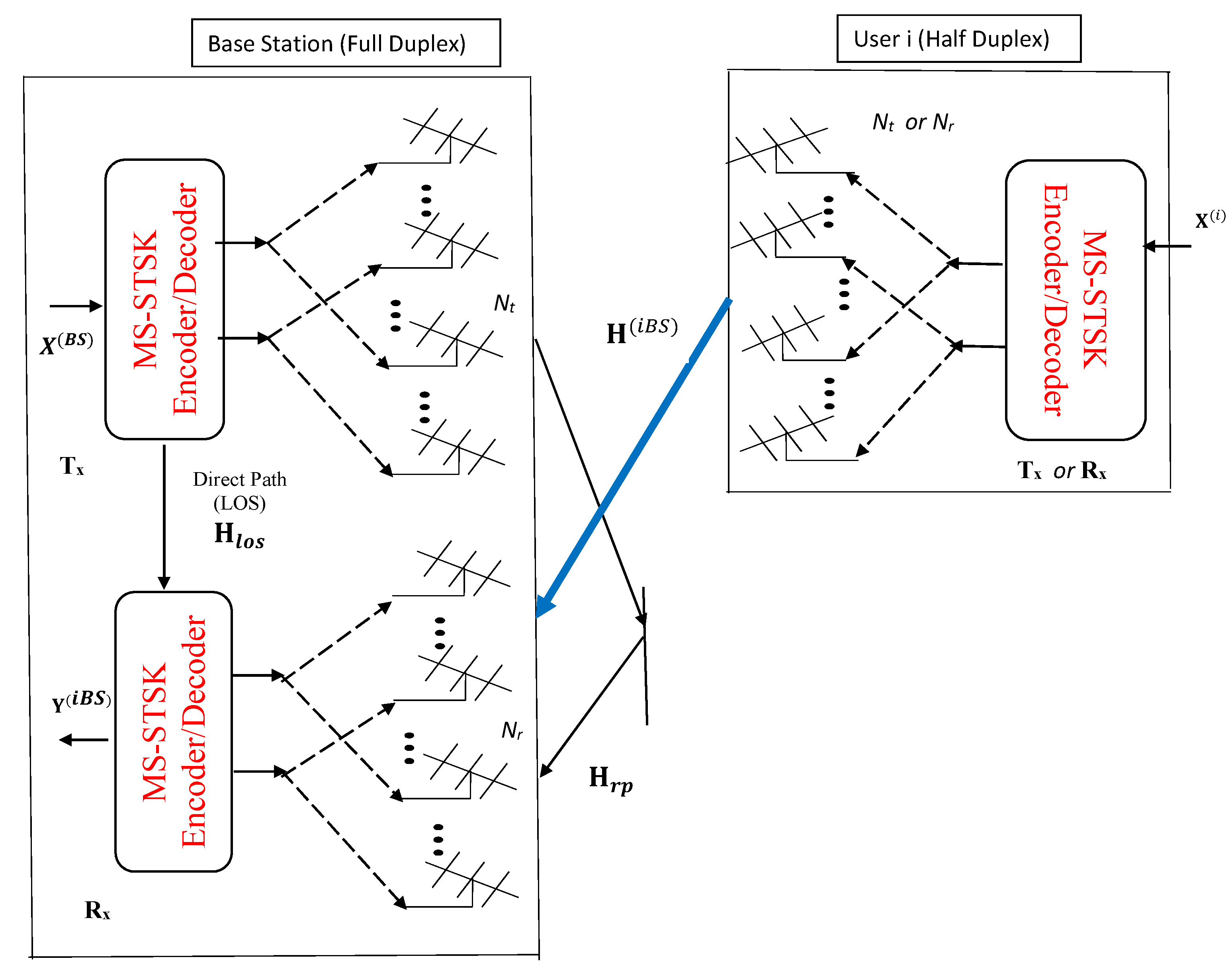 Mathematics 11 00433 g002 Mathematics 11 00433 g002