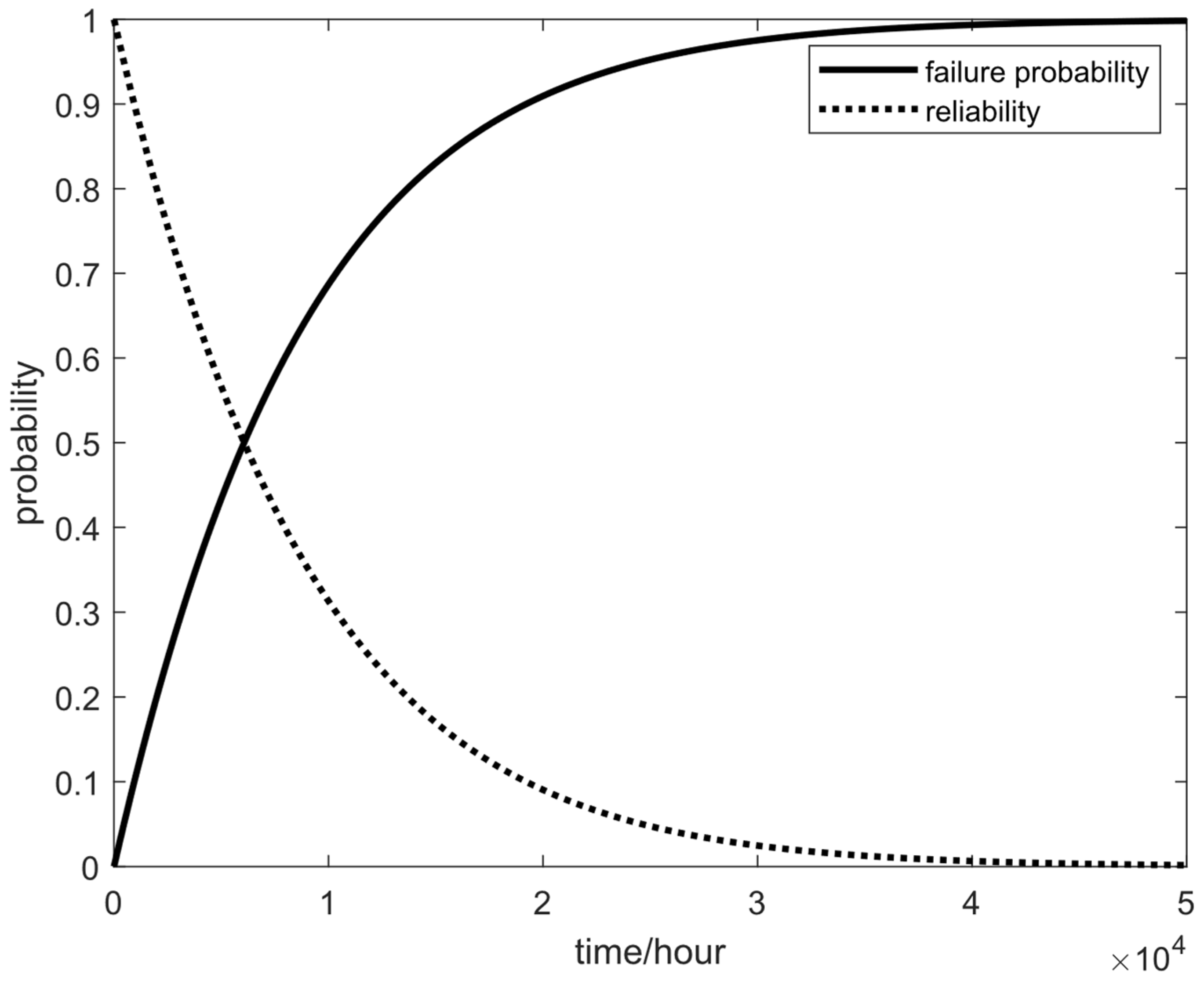 Mathematics 11 00434 g005 Mathematics 11 00434 g005
