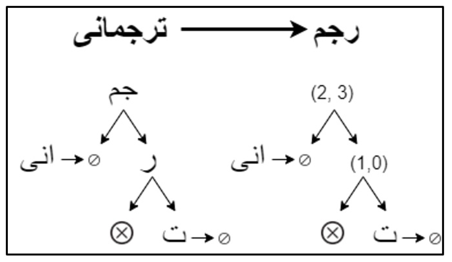 Mathematics 11 00435 g004 Mathematics 11 00435 g004