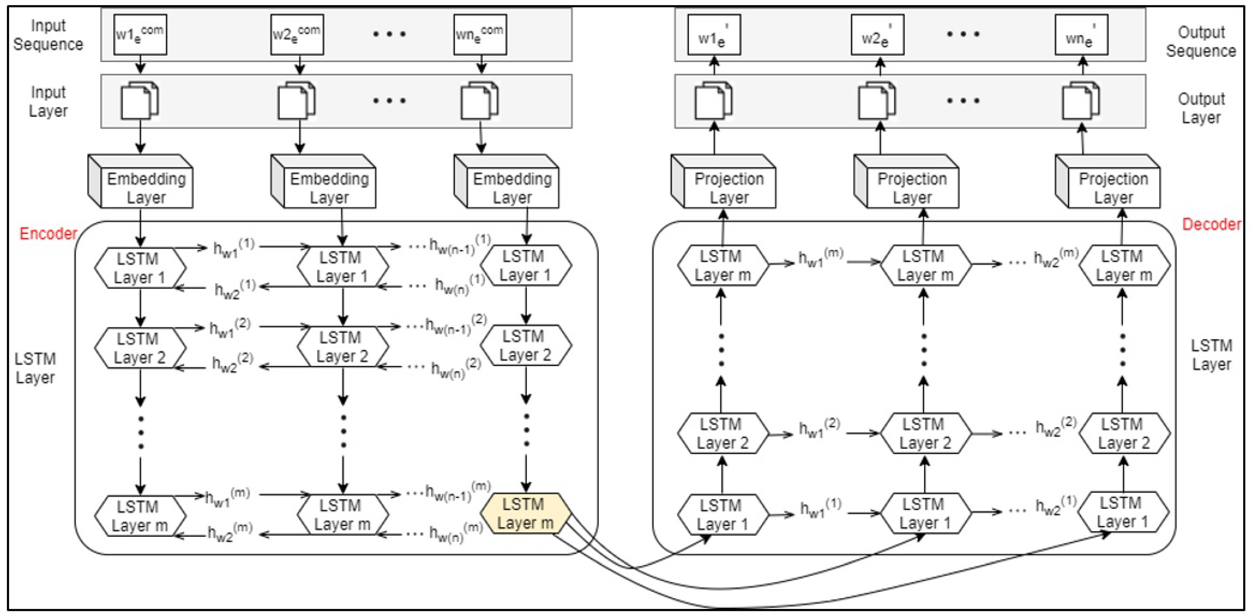 Mathematics 11 00435 g006 Mathematics 11 00435 g006